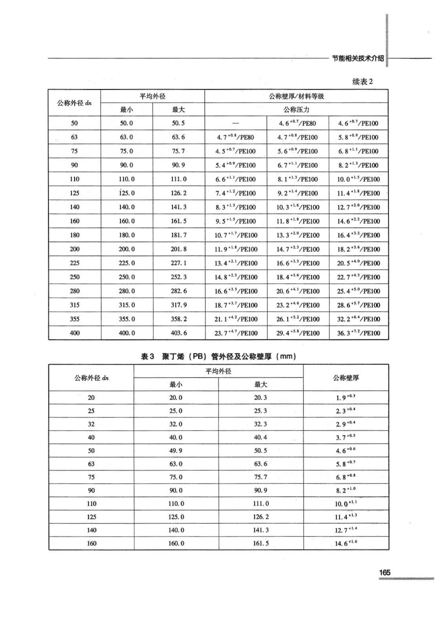 07JSCS-JKR--《全国民用建筑工程设计技术措施 节能专篇－暖通空调·动力》(2007年版)