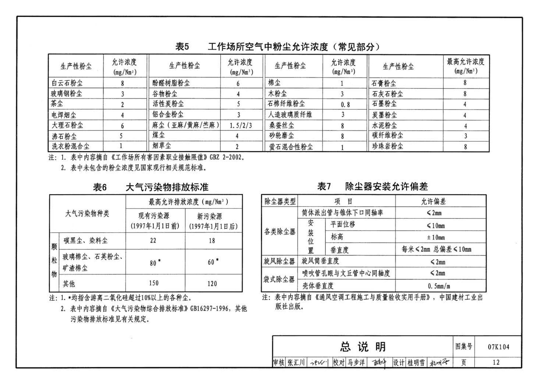 07K104--除尘设备选用与安装