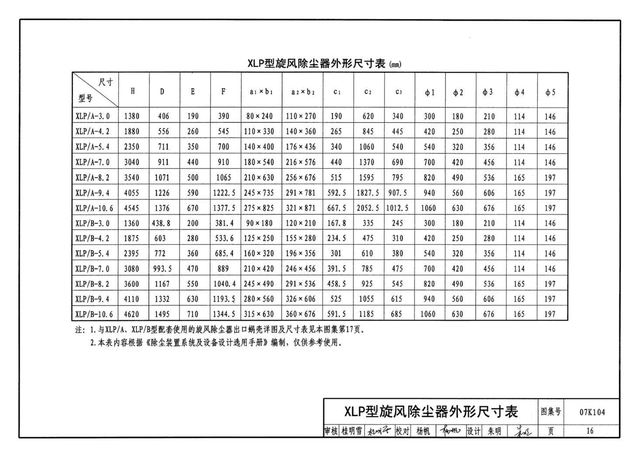 07K104--除尘设备选用与安装