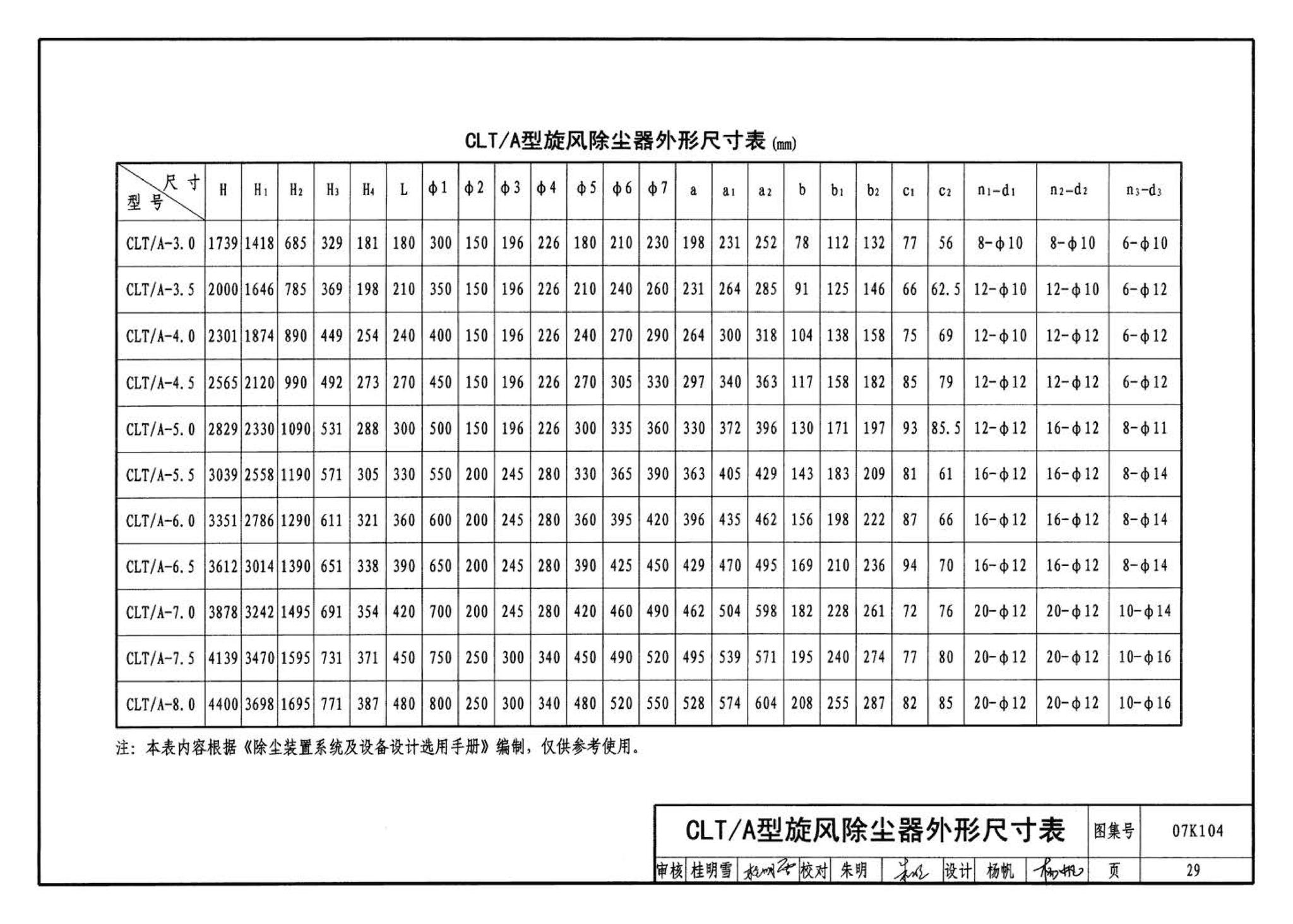 07K104--除尘设备选用与安装