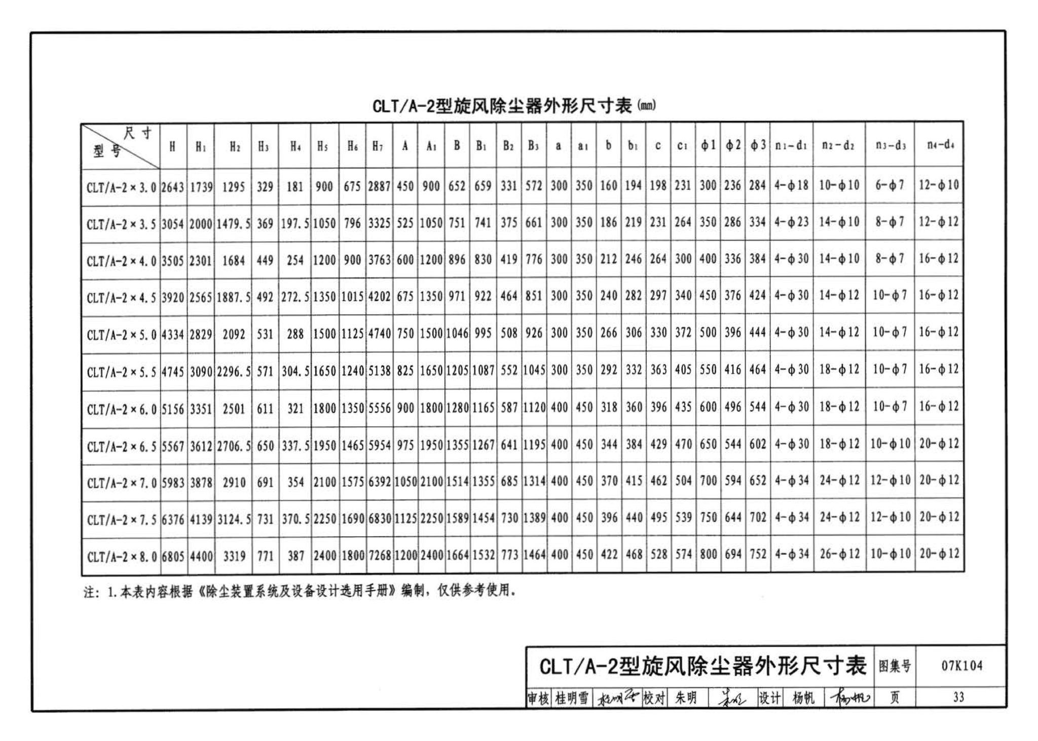 07K104--除尘设备选用与安装