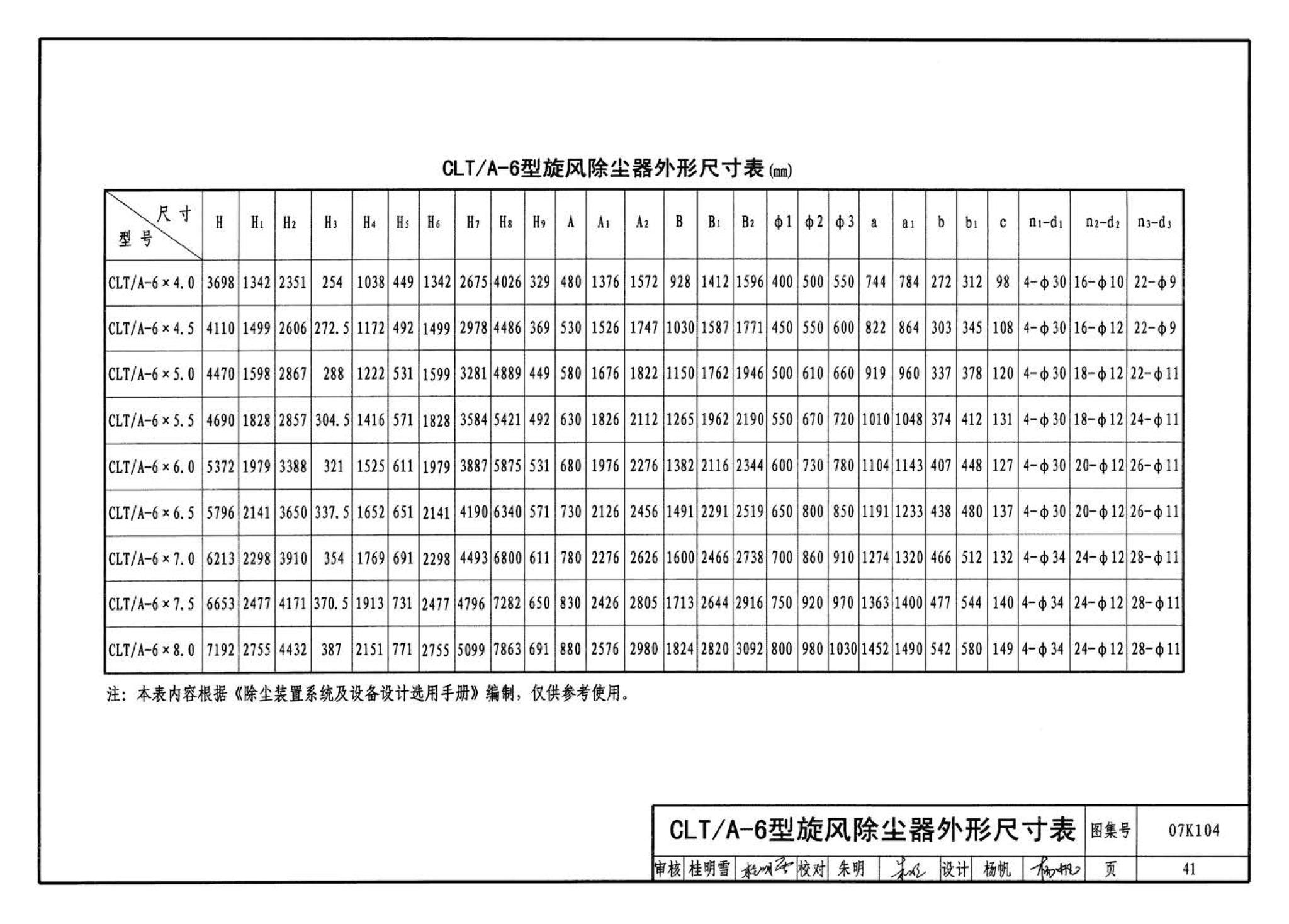 07K104--除尘设备选用与安装