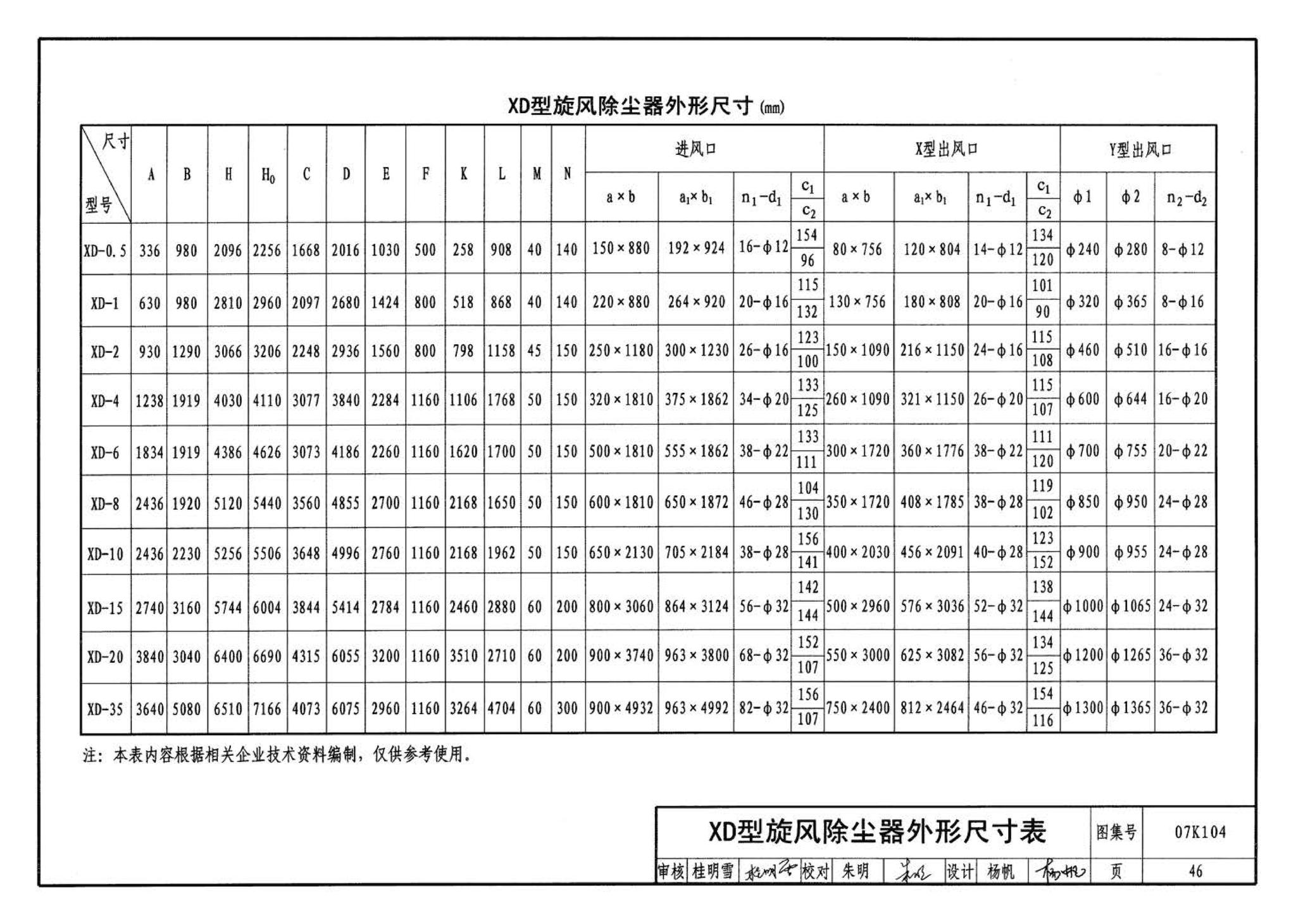 07K104--除尘设备选用与安装