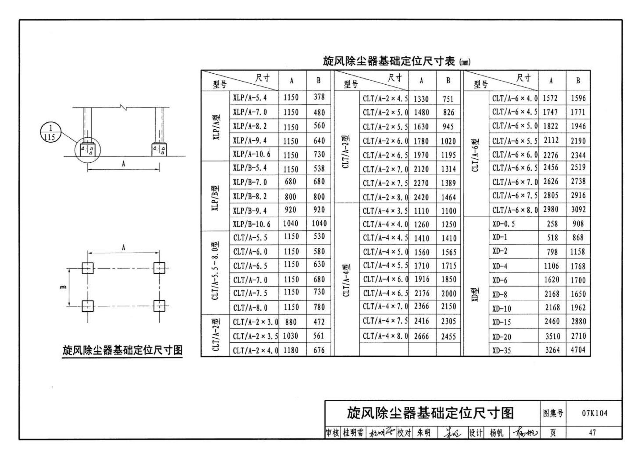 07K104--除尘设备选用与安装