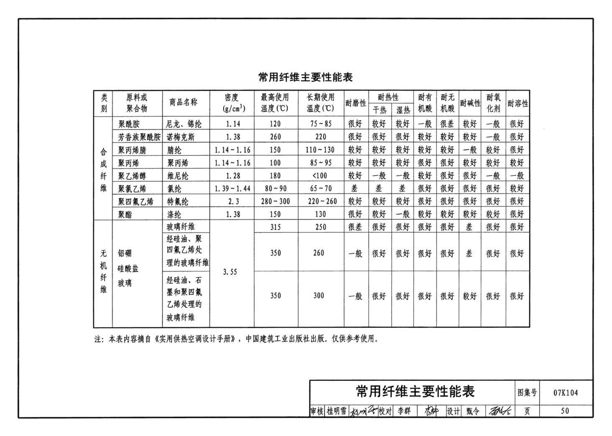 07K104--除尘设备选用与安装