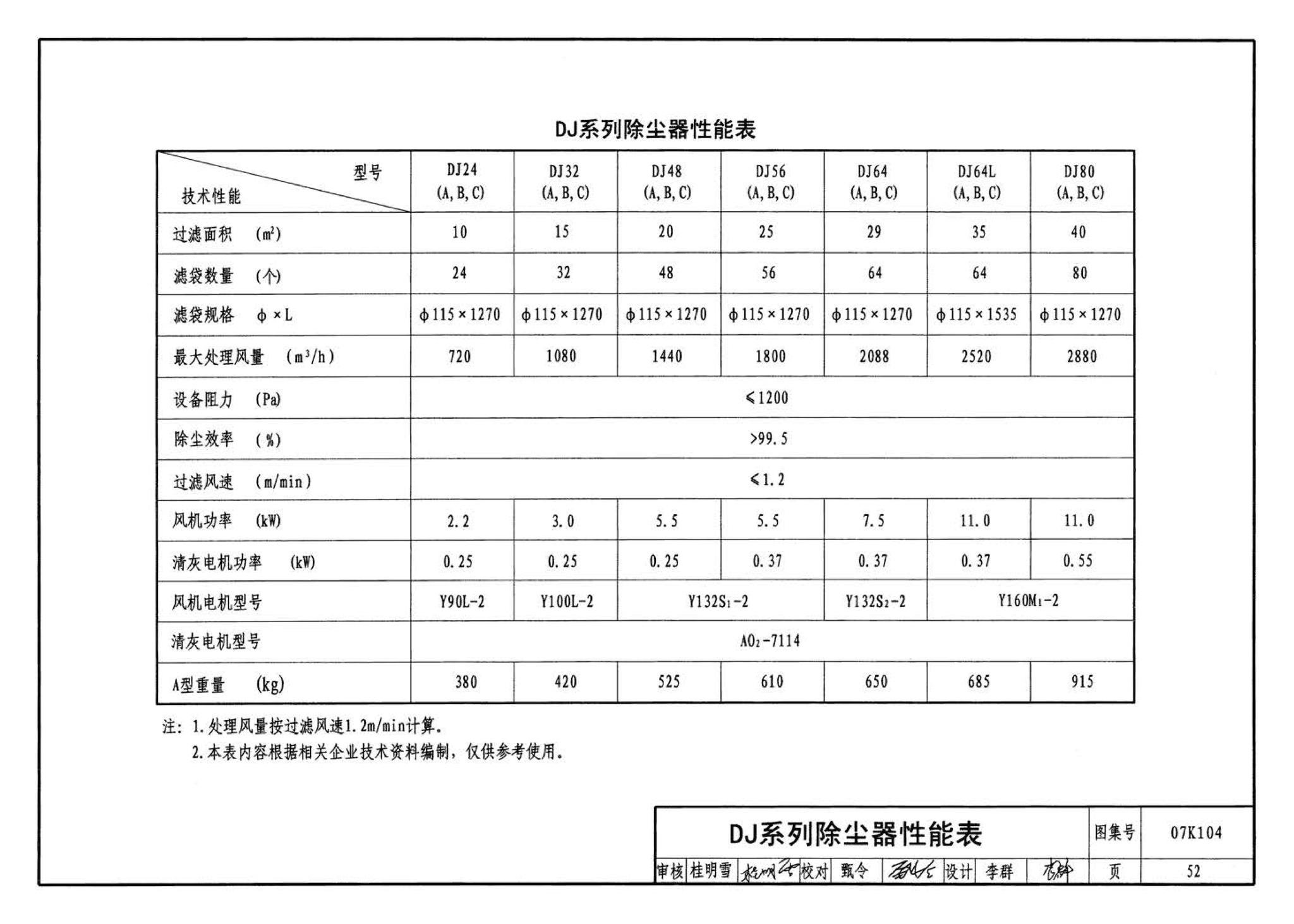 07K104--除尘设备选用与安装