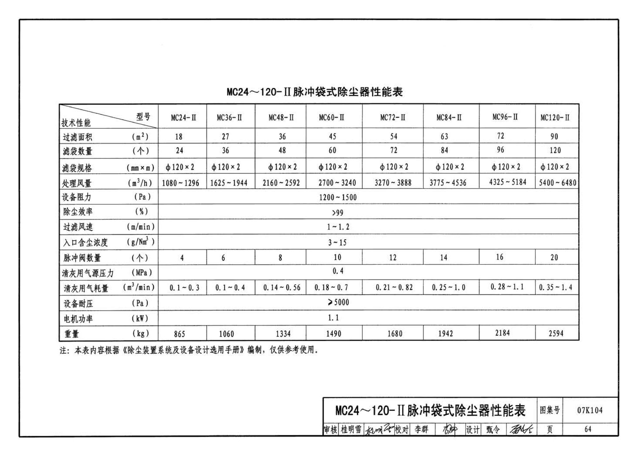 07K104--除尘设备选用与安装