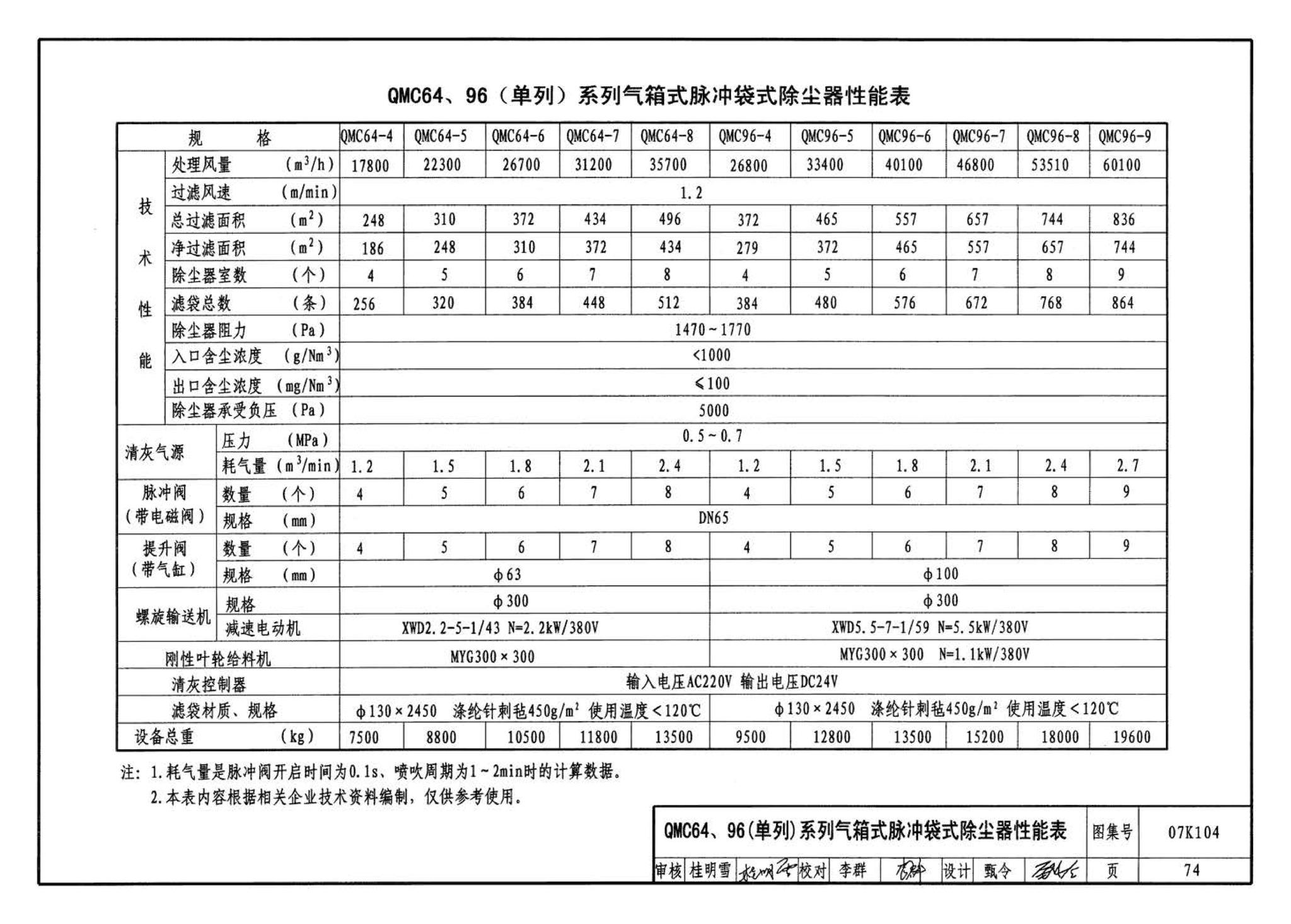 07K104--除尘设备选用与安装