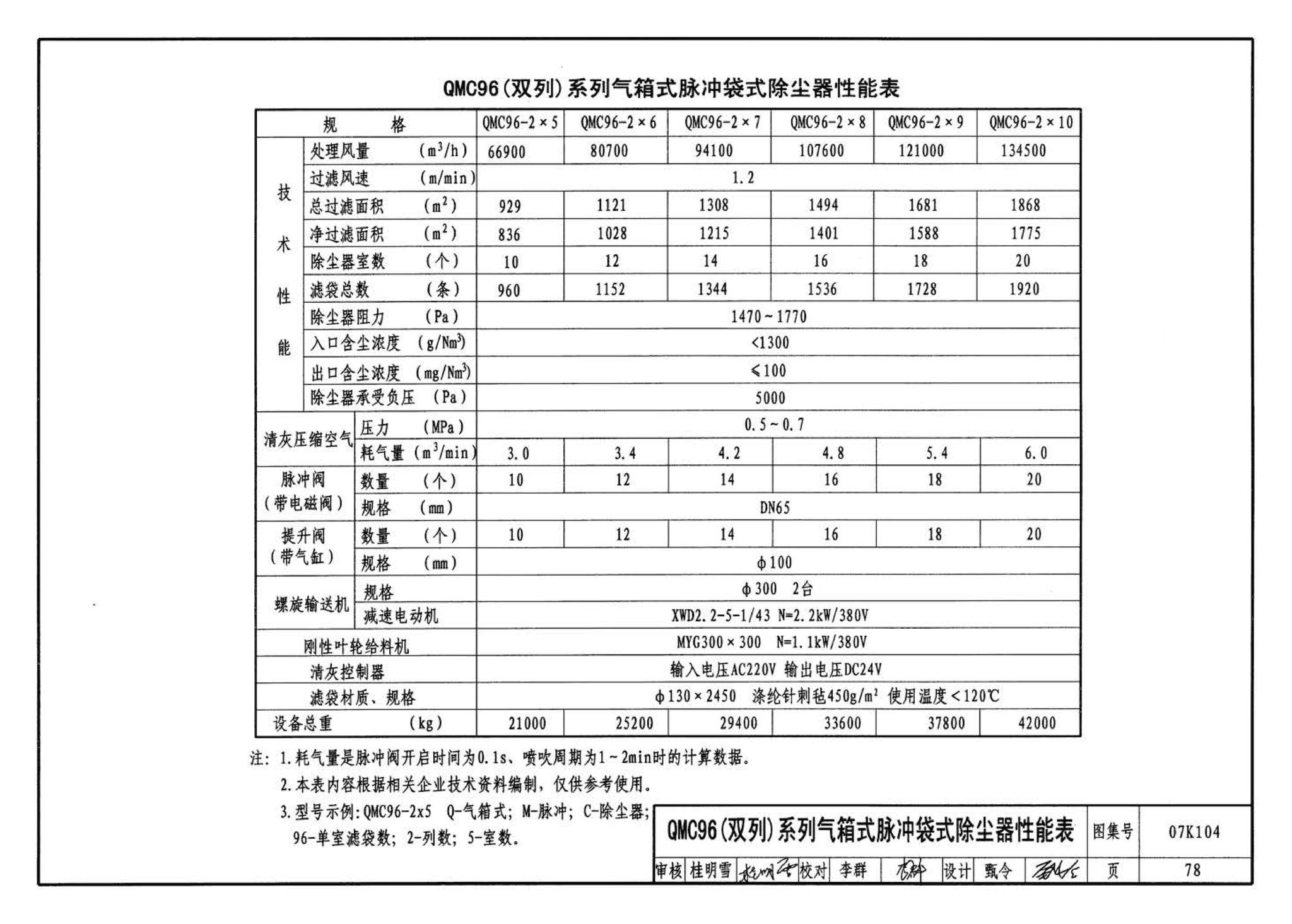 07K104--除尘设备选用与安装