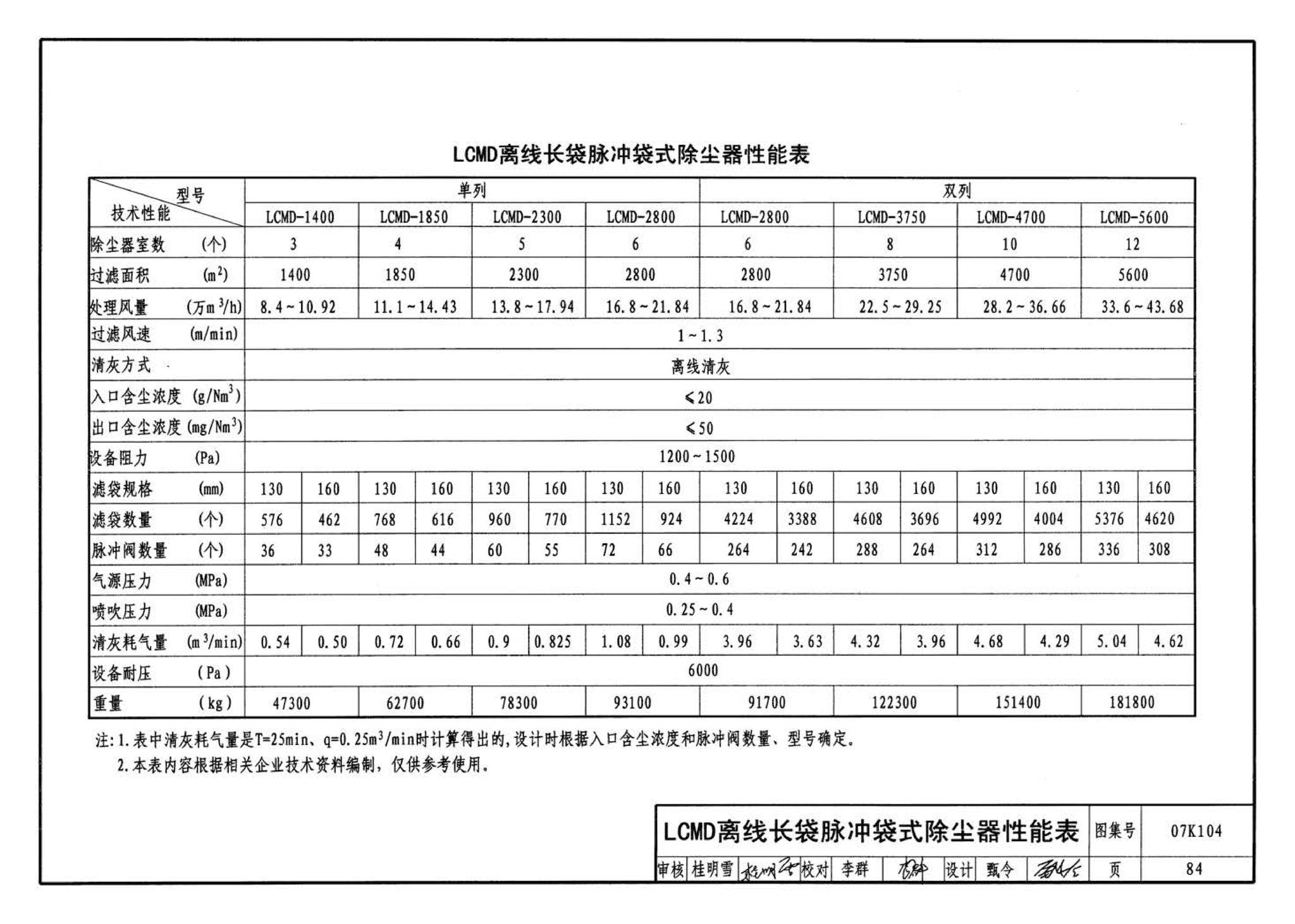 07K104--除尘设备选用与安装