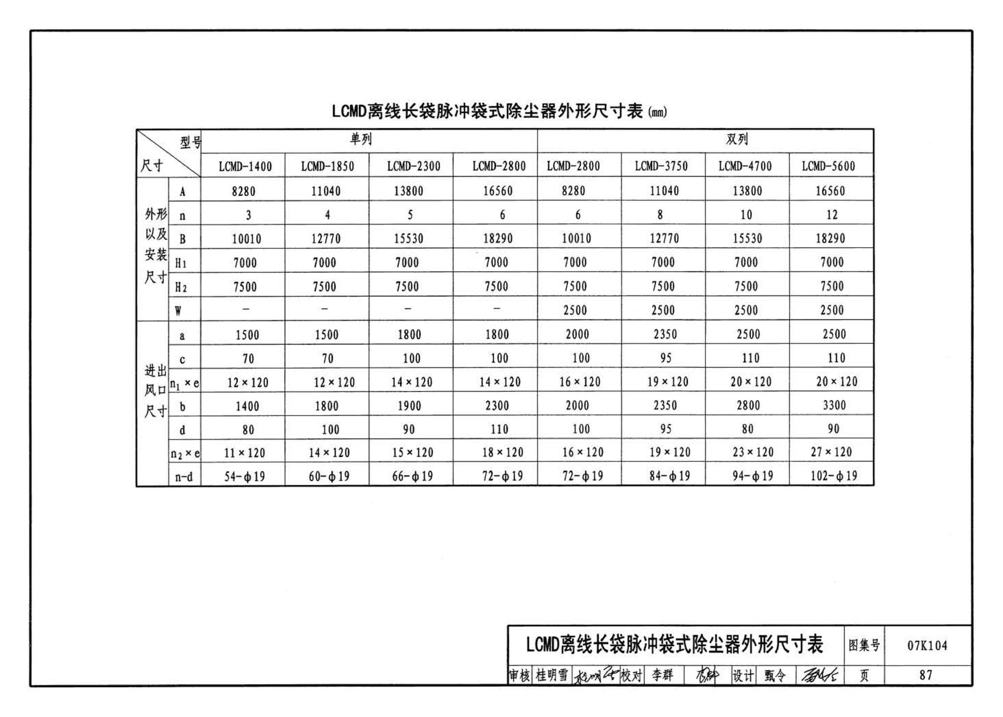 07K104--除尘设备选用与安装