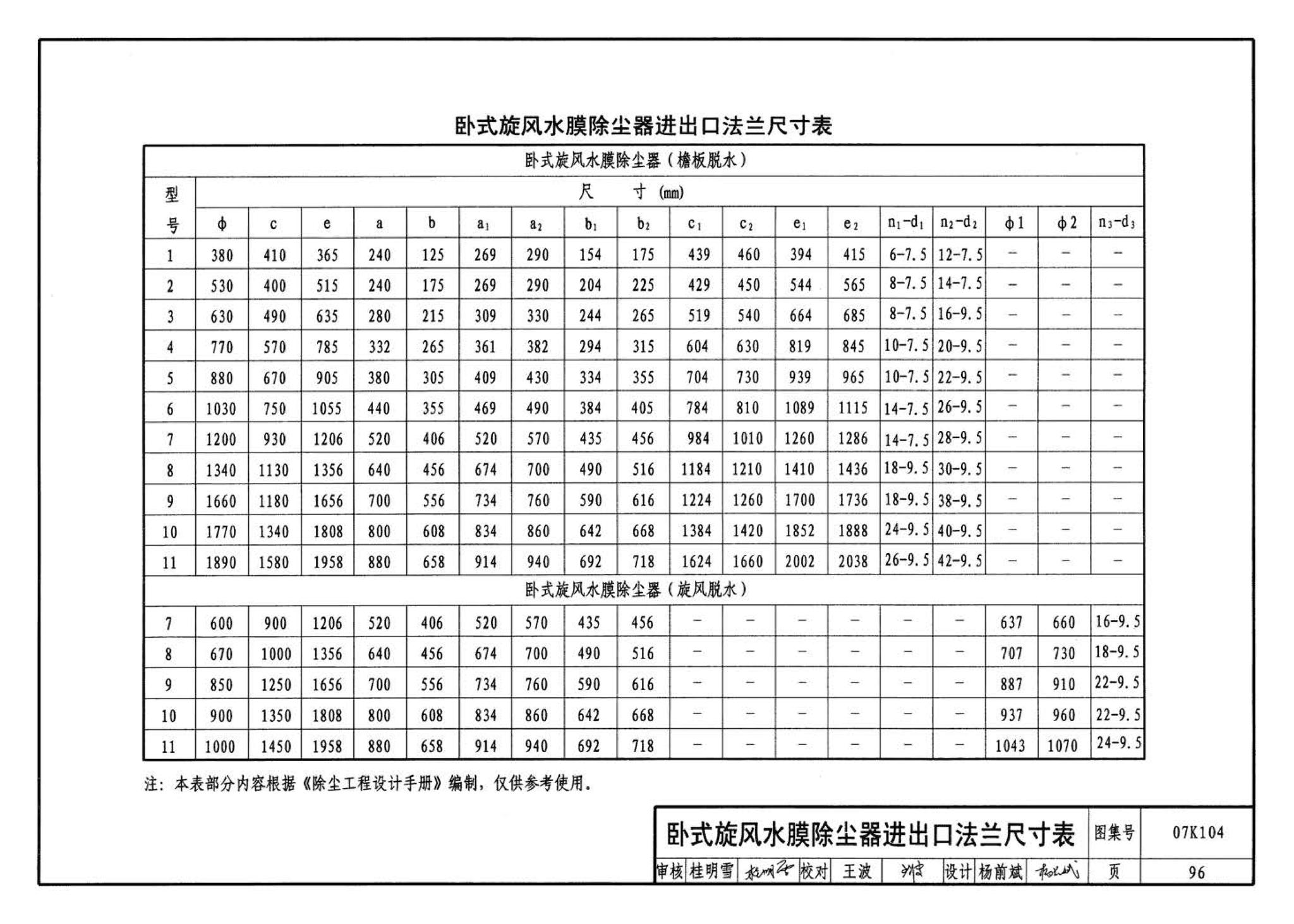 07K104--除尘设备选用与安装