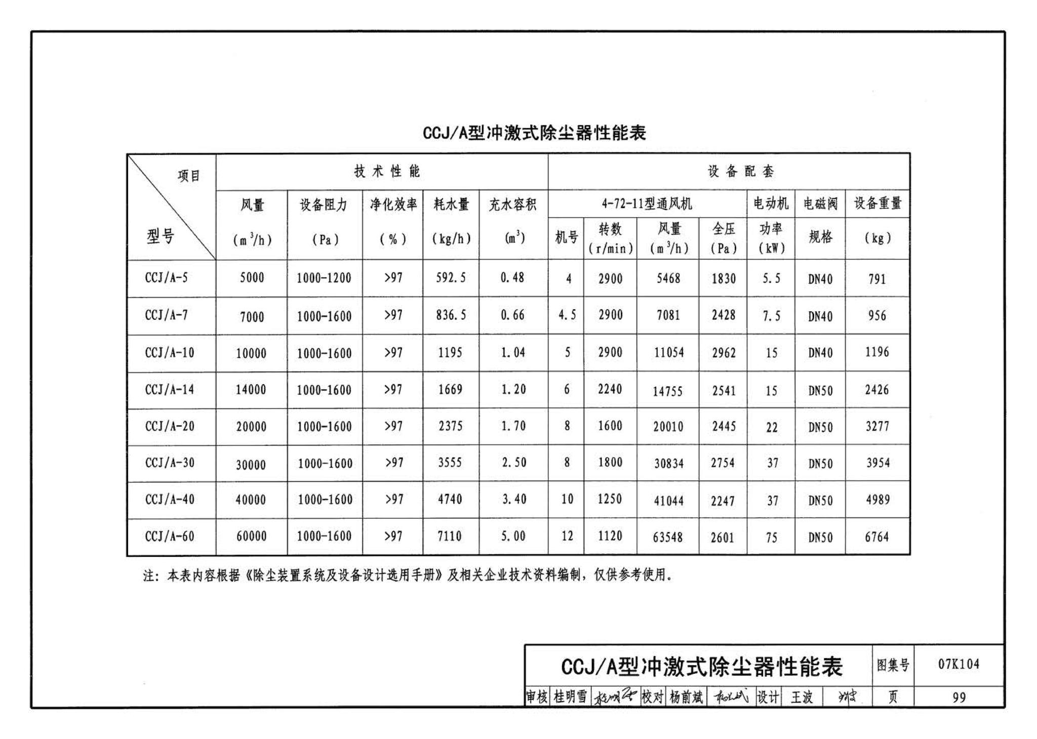 07K104--除尘设备选用与安装