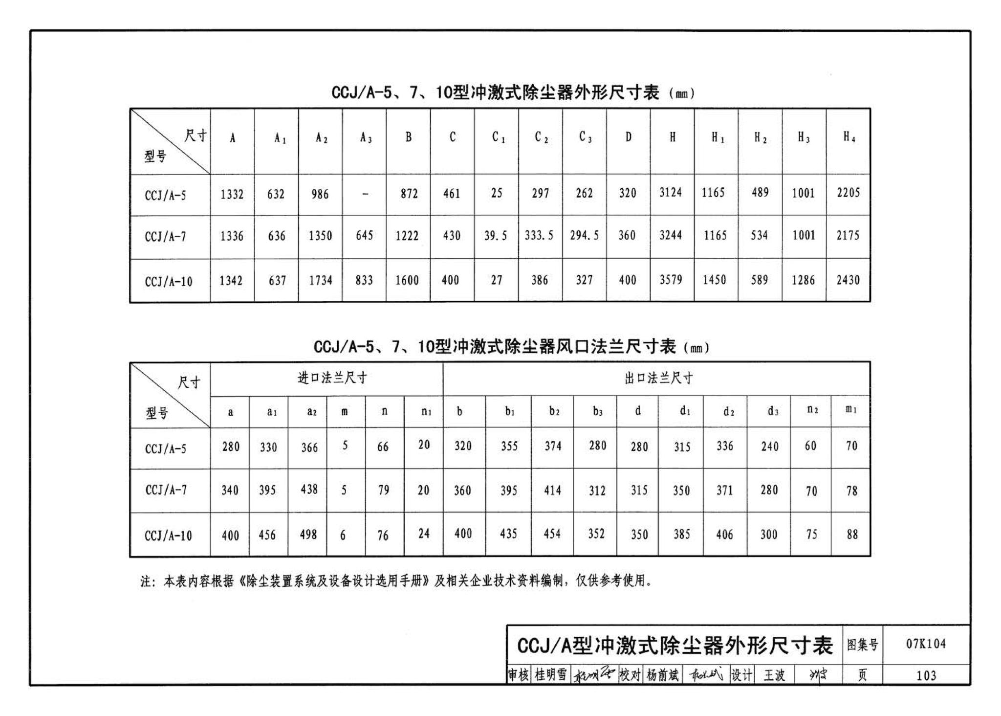 07K104--除尘设备选用与安装