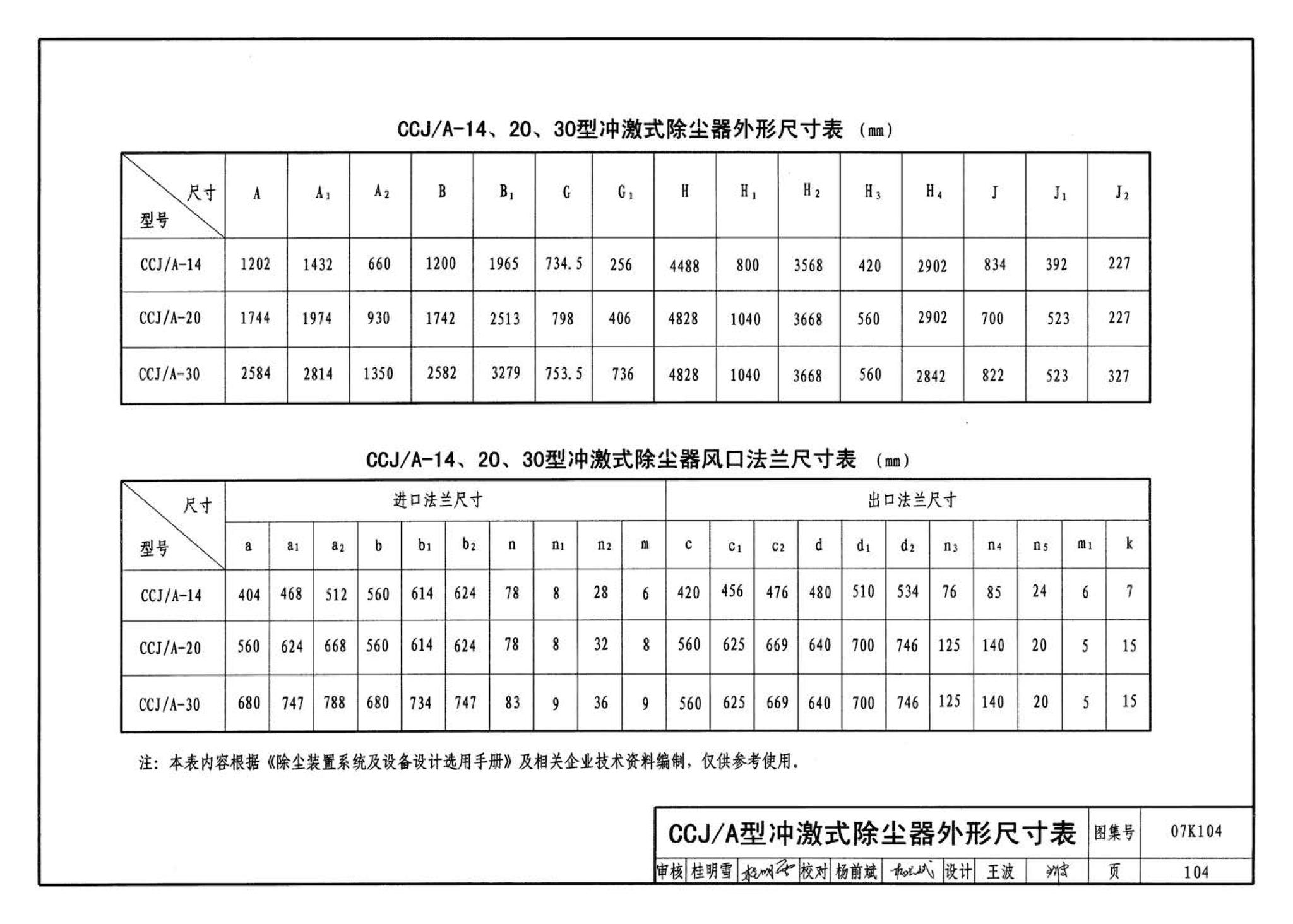 07K104--除尘设备选用与安装