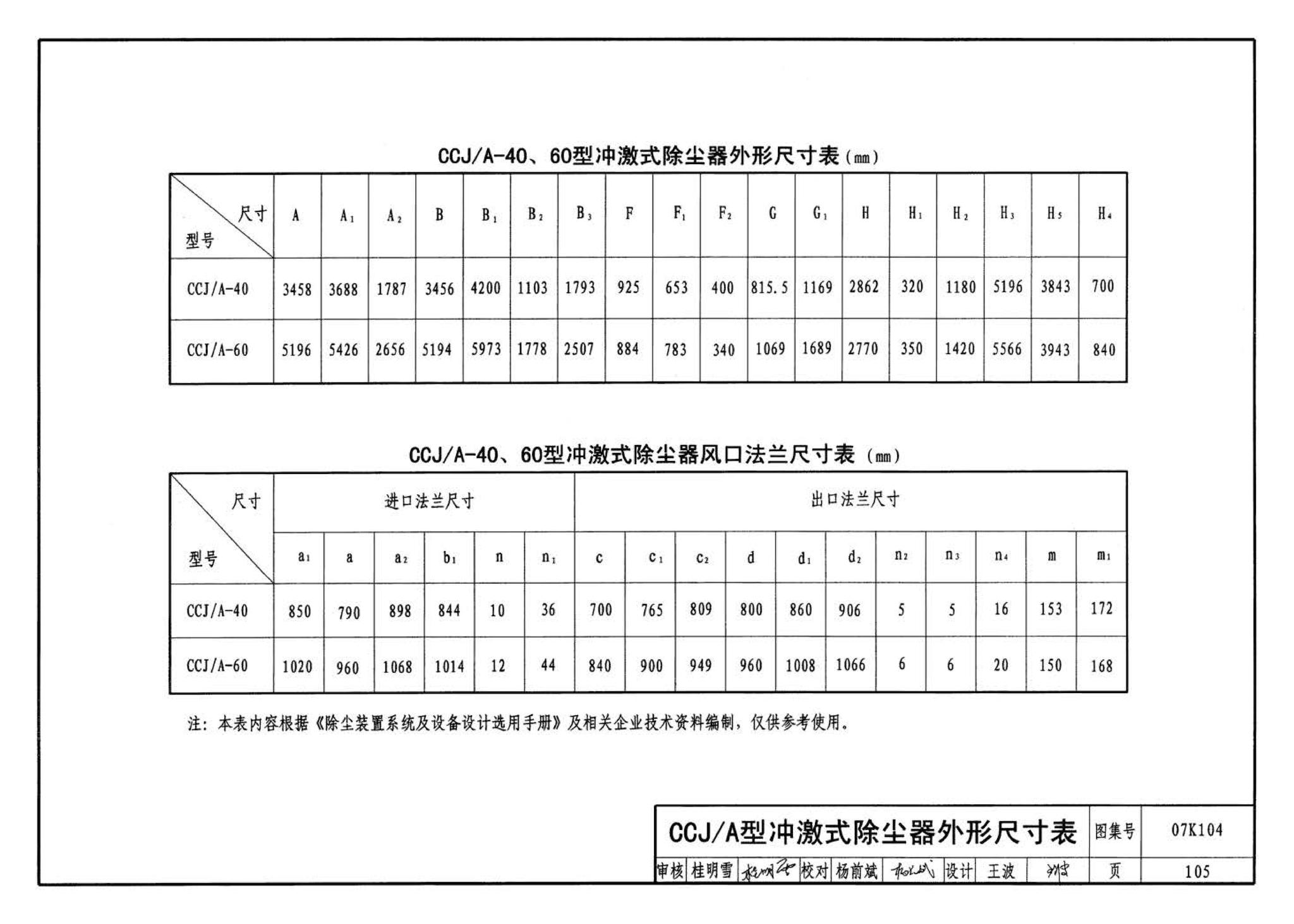 07K104--除尘设备选用与安装