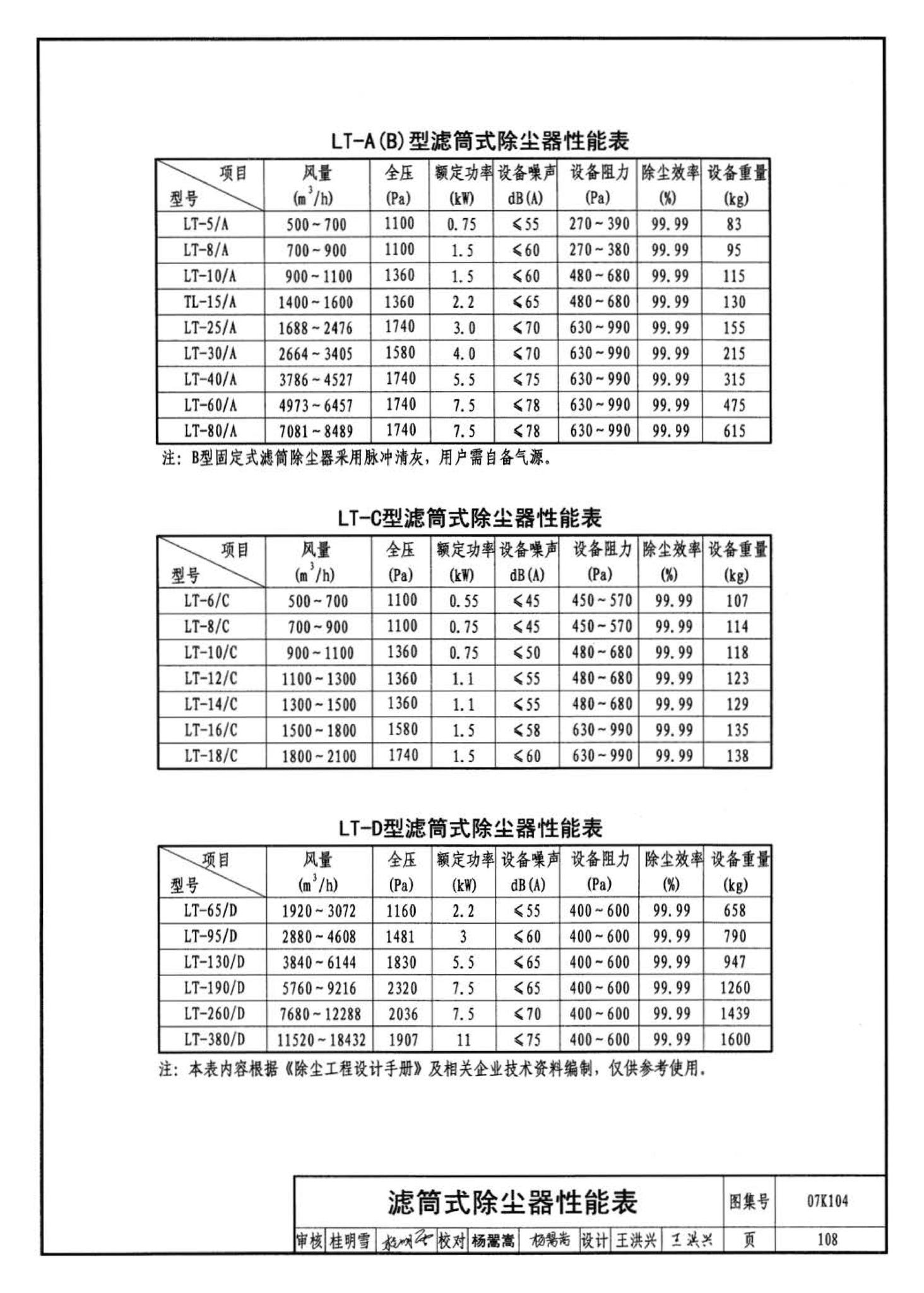 07K104--除尘设备选用与安装