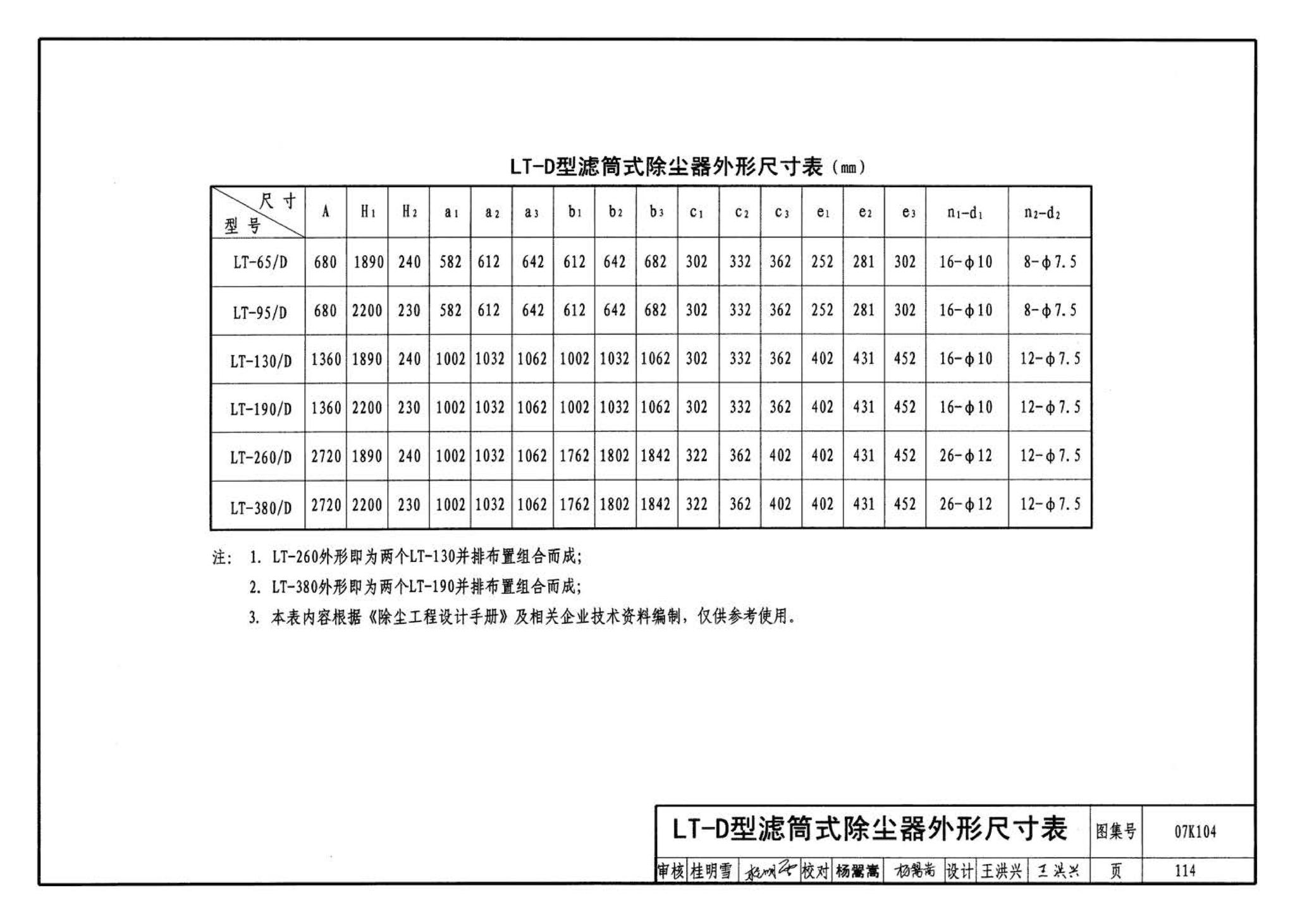 07K104--除尘设备选用与安装