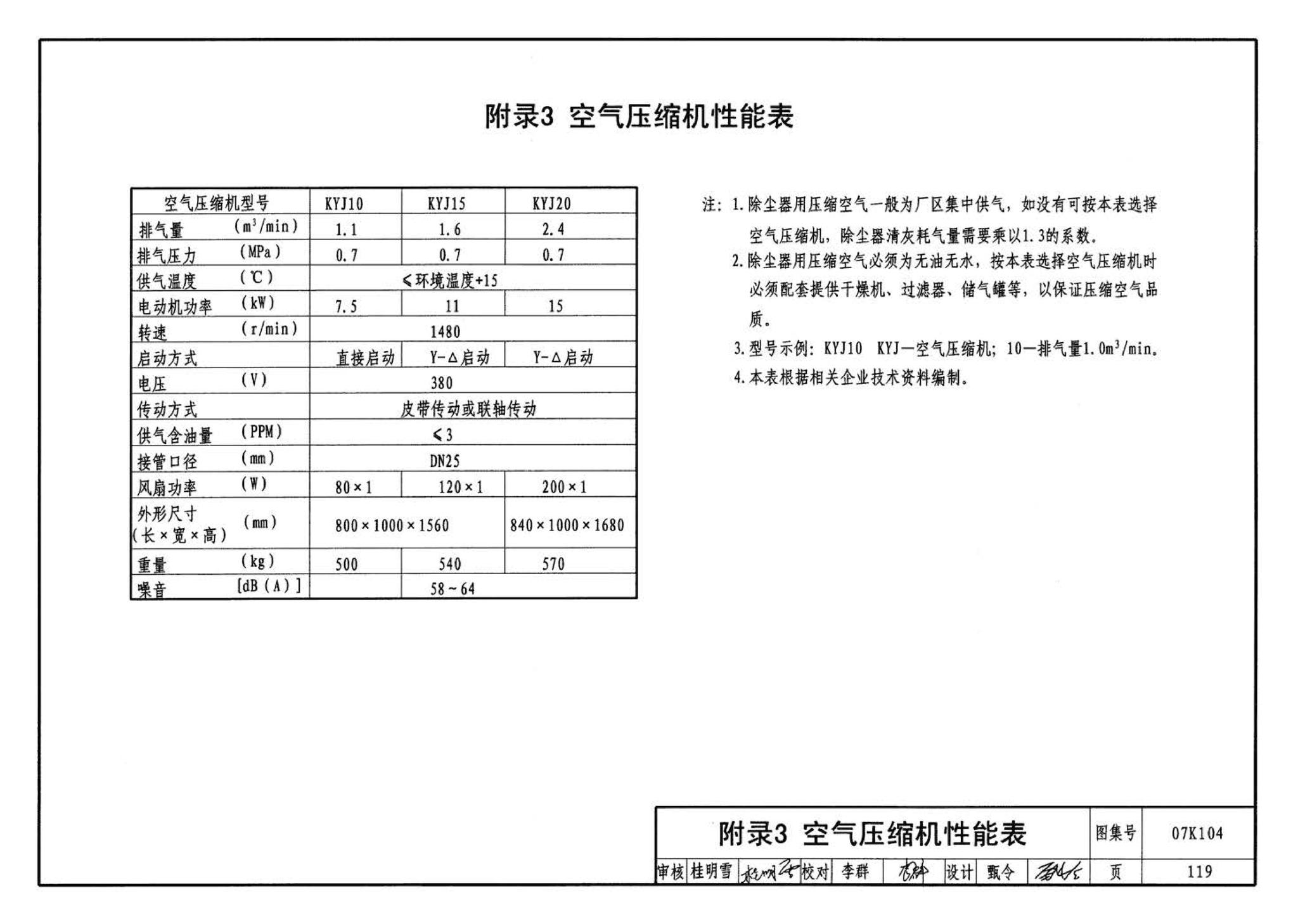 07K104--除尘设备选用与安装