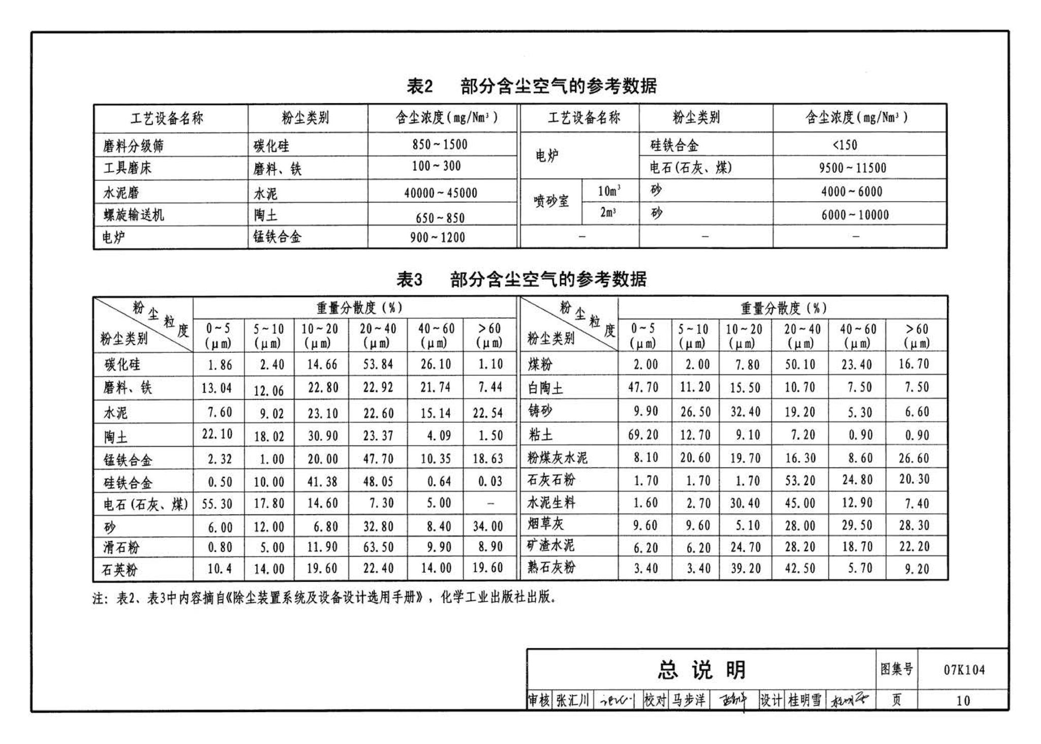 07K104--除尘设备选用与安装