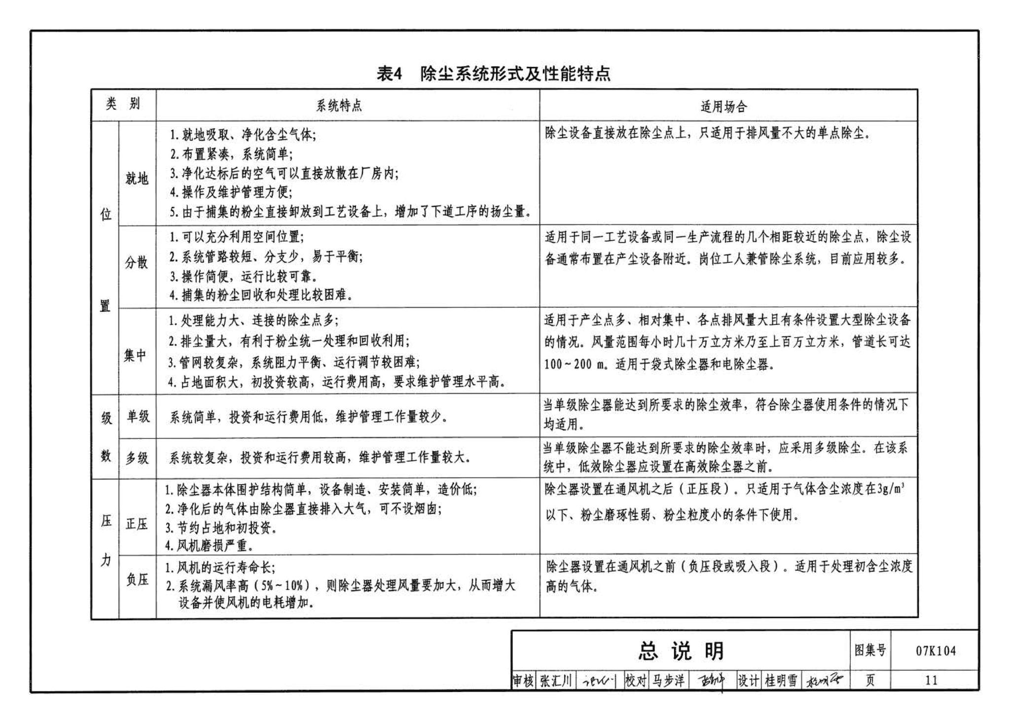 07K104--除尘设备选用与安装