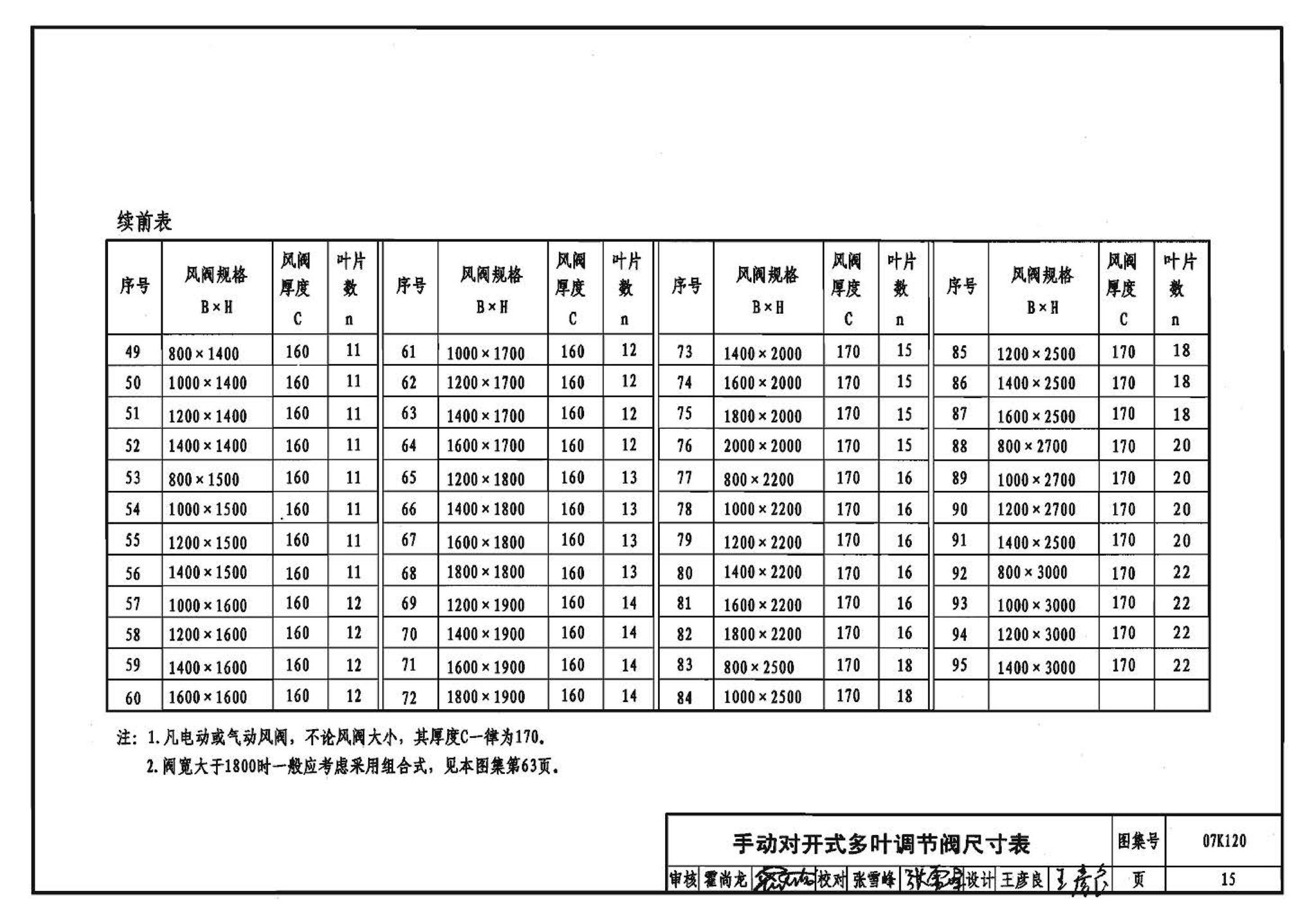 07K120--风阀选用与安装