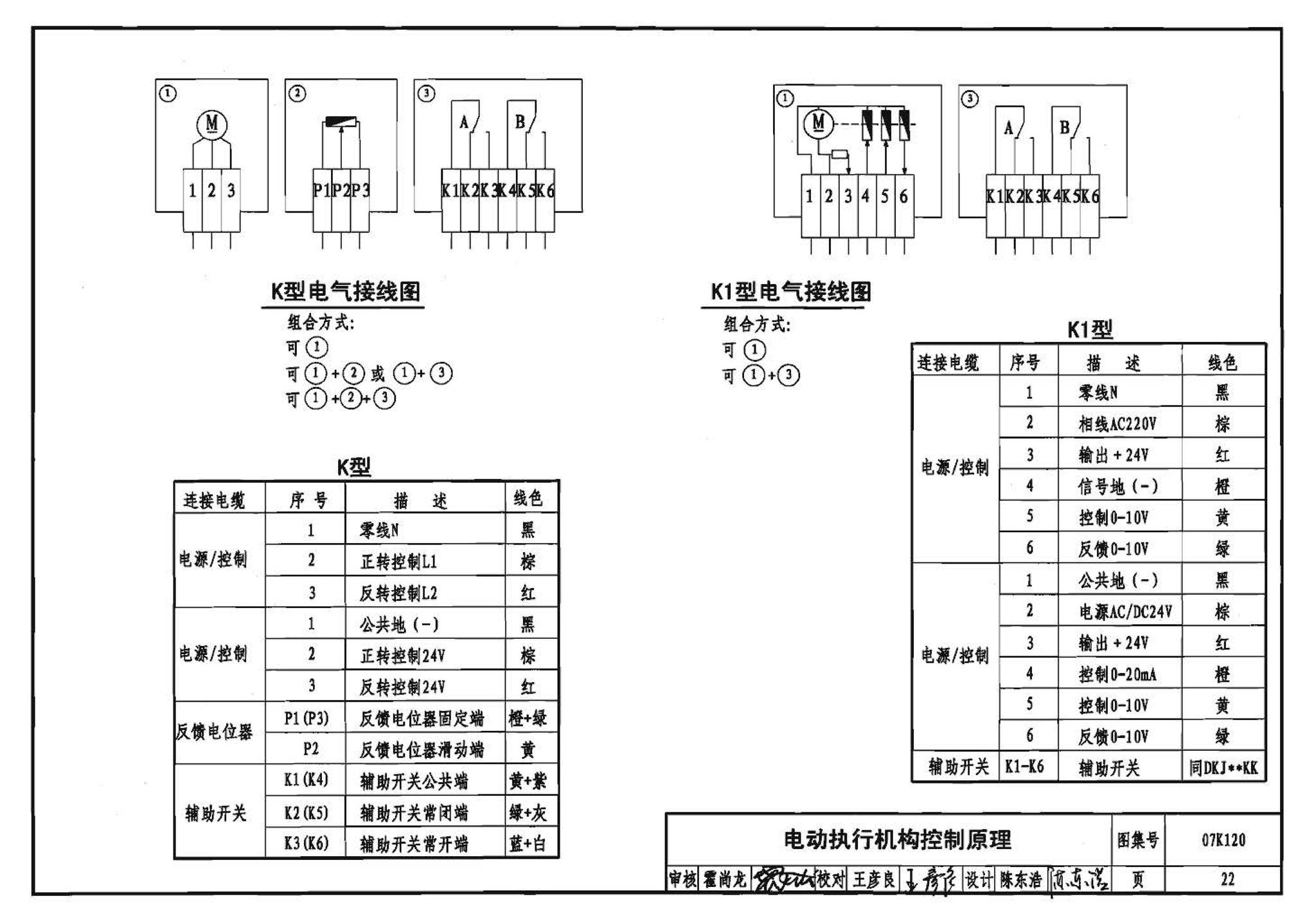 07K120--风阀选用与安装