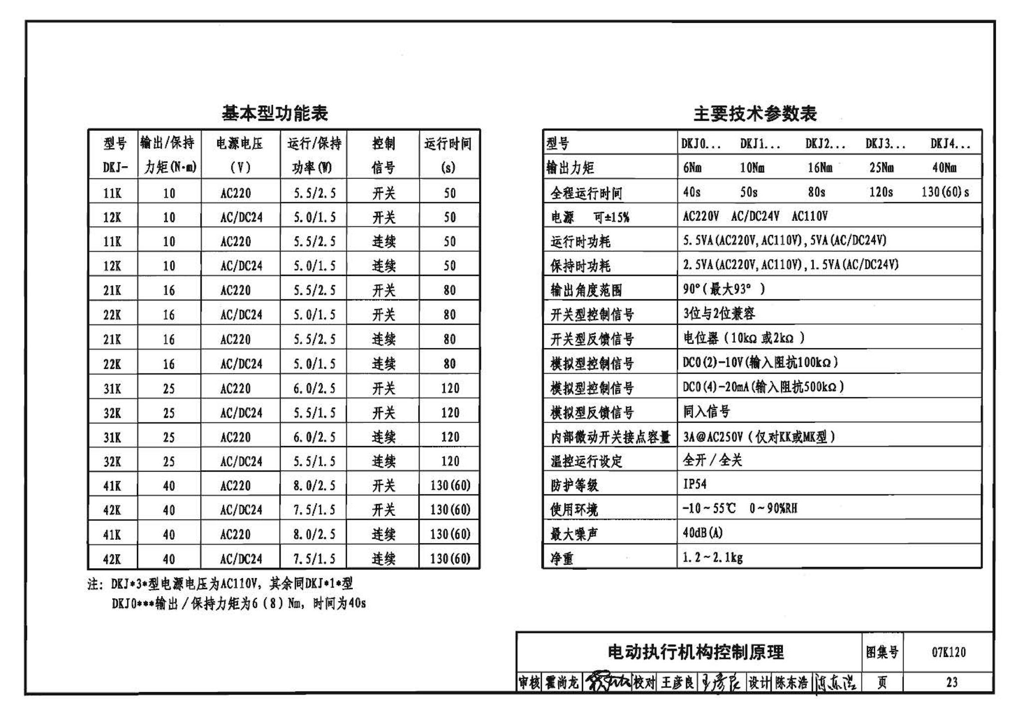 07K120--风阀选用与安装