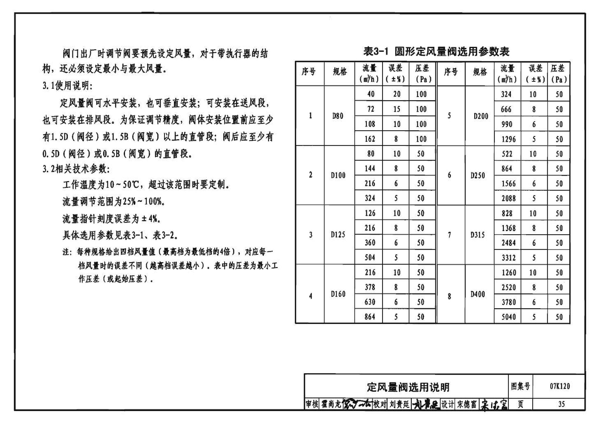 07K120--风阀选用与安装