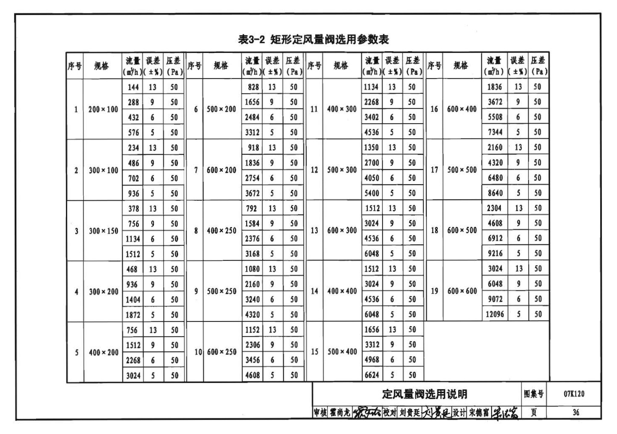 07K120--风阀选用与安装