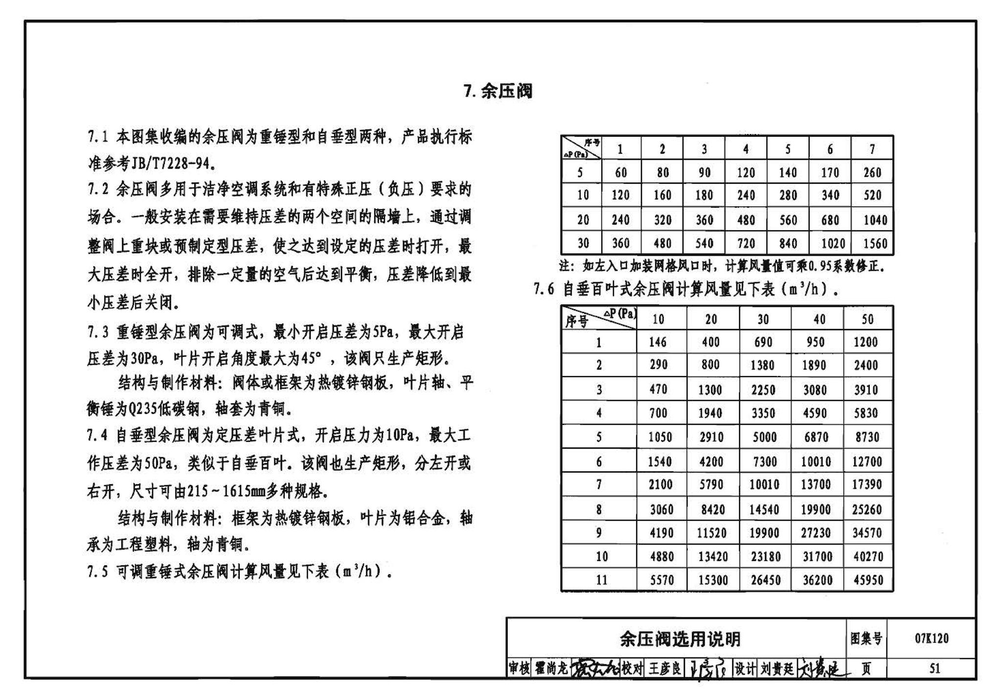 07K120--风阀选用与安装