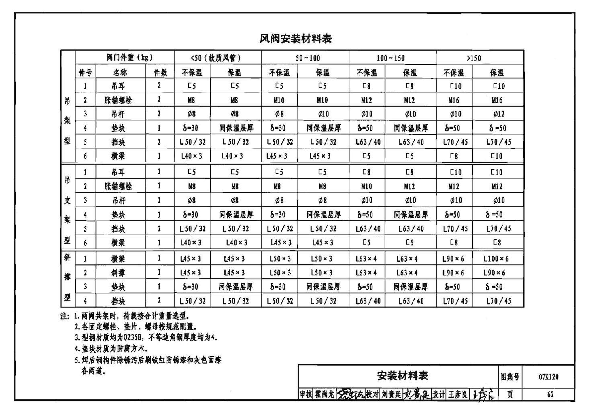 07K120--风阀选用与安装