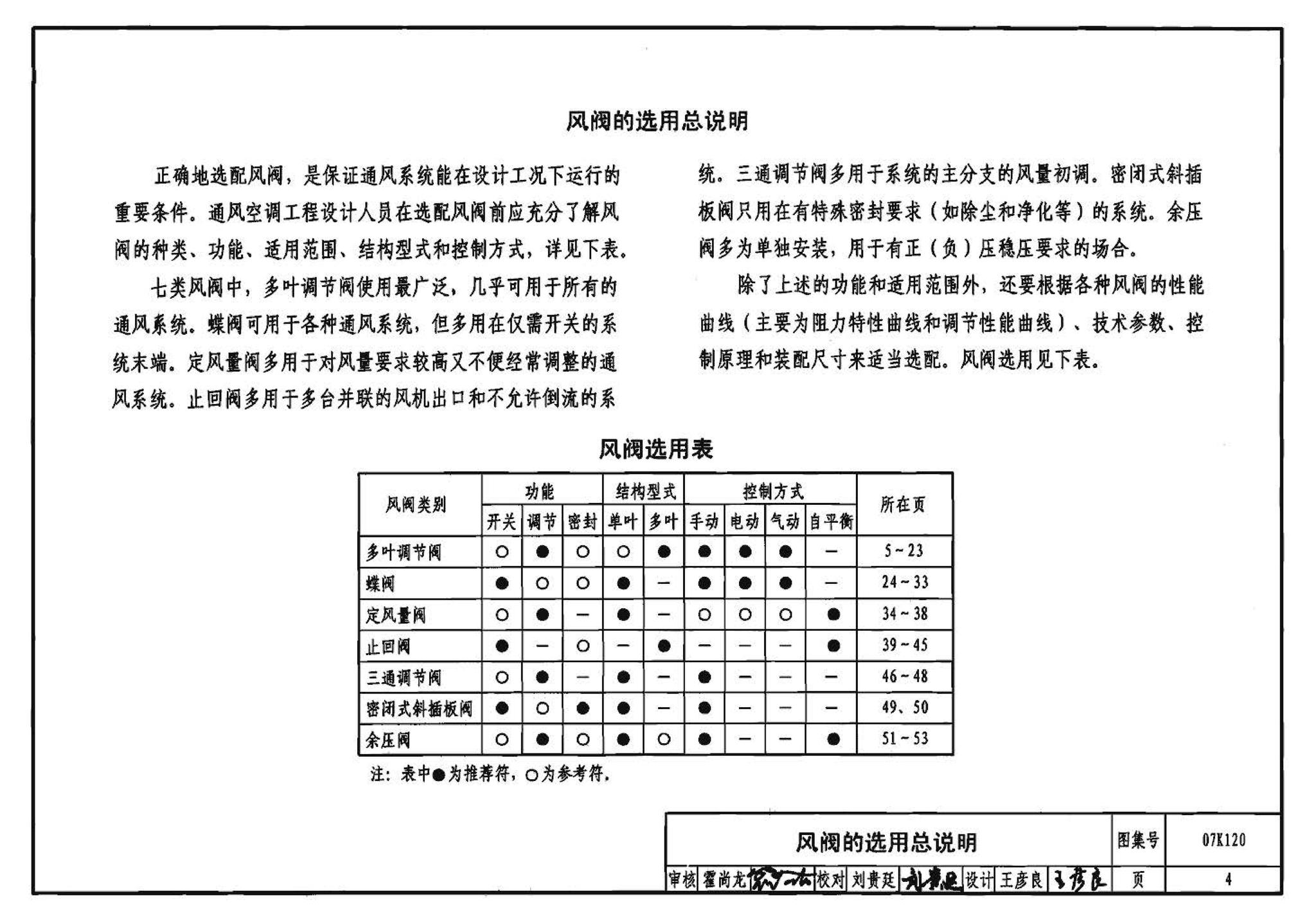 07K120--风阀选用与安装