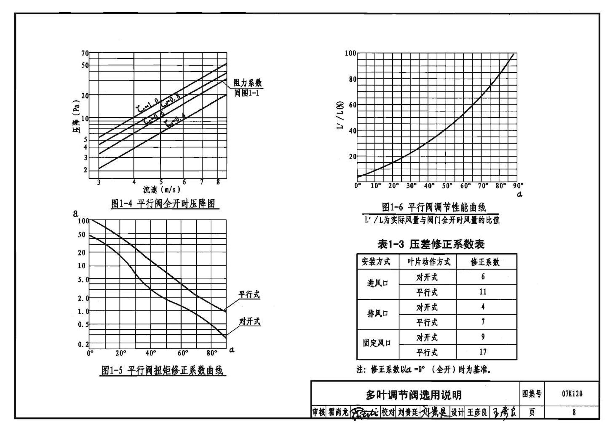 07K120--风阀选用与安装