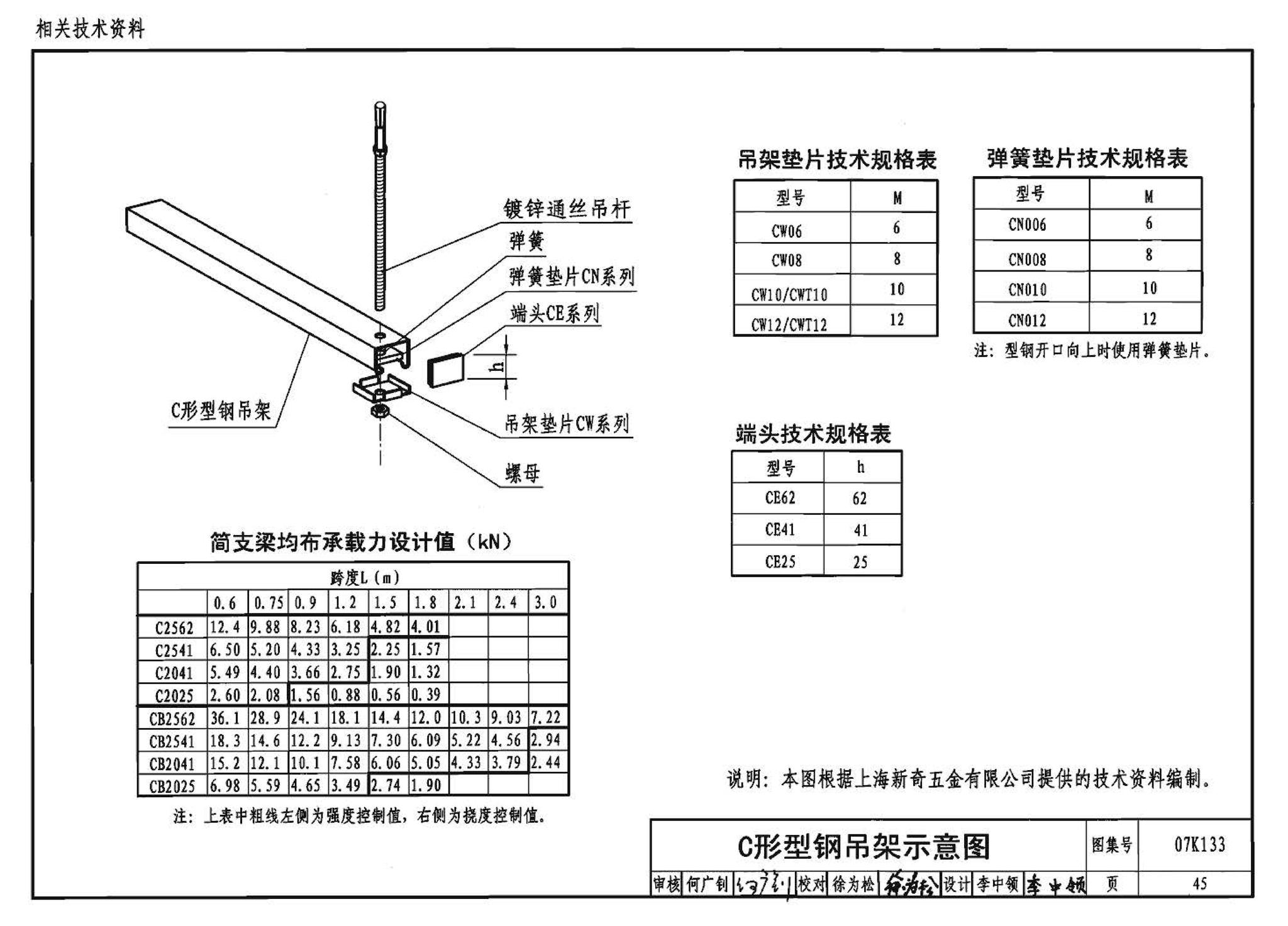 07K133--薄钢板法兰风管制作与安装