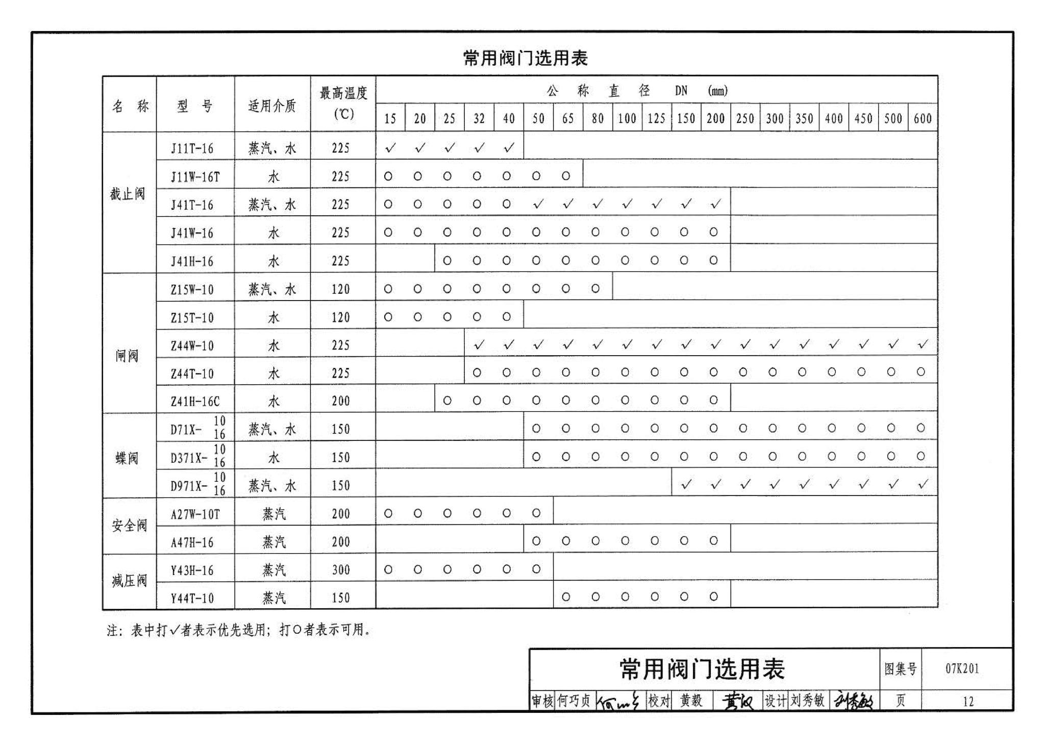 07K201--管道阀门选用与安装