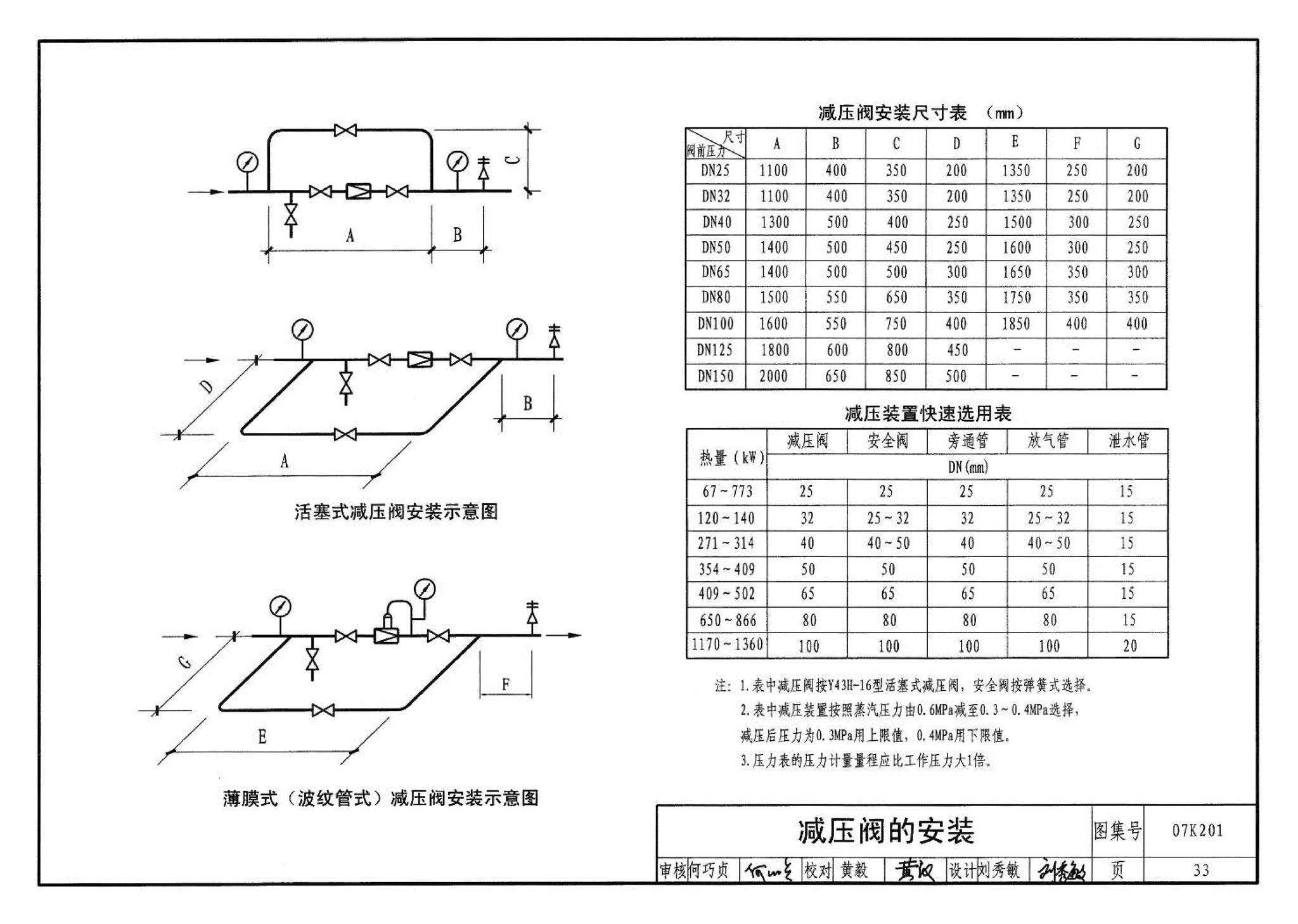 07K201--管道阀门选用与安装