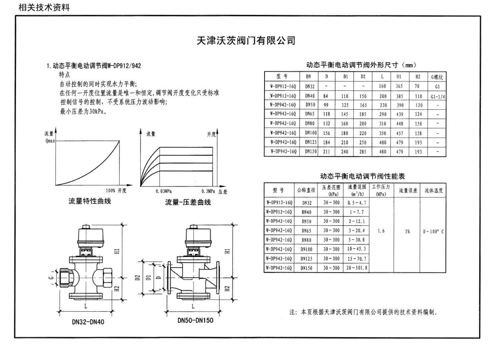 07K201--管道阀门选用与安装