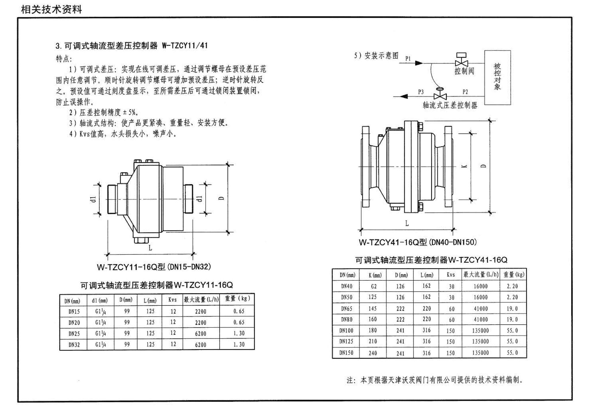 07K201--管道阀门选用与安装