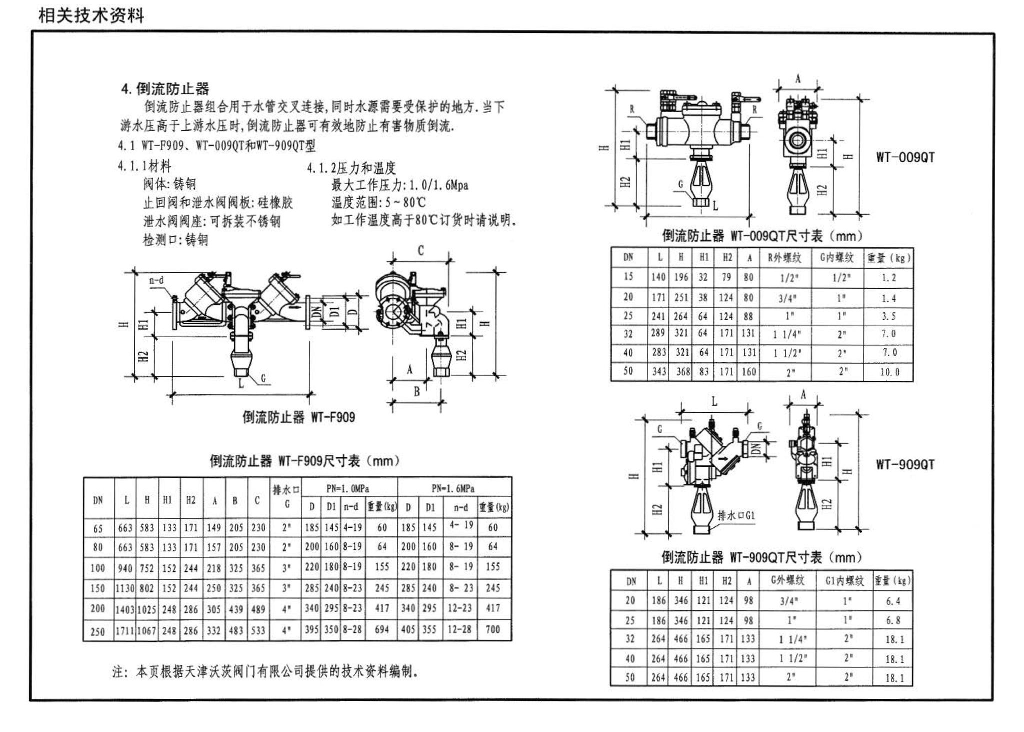 07K201--管道阀门选用与安装