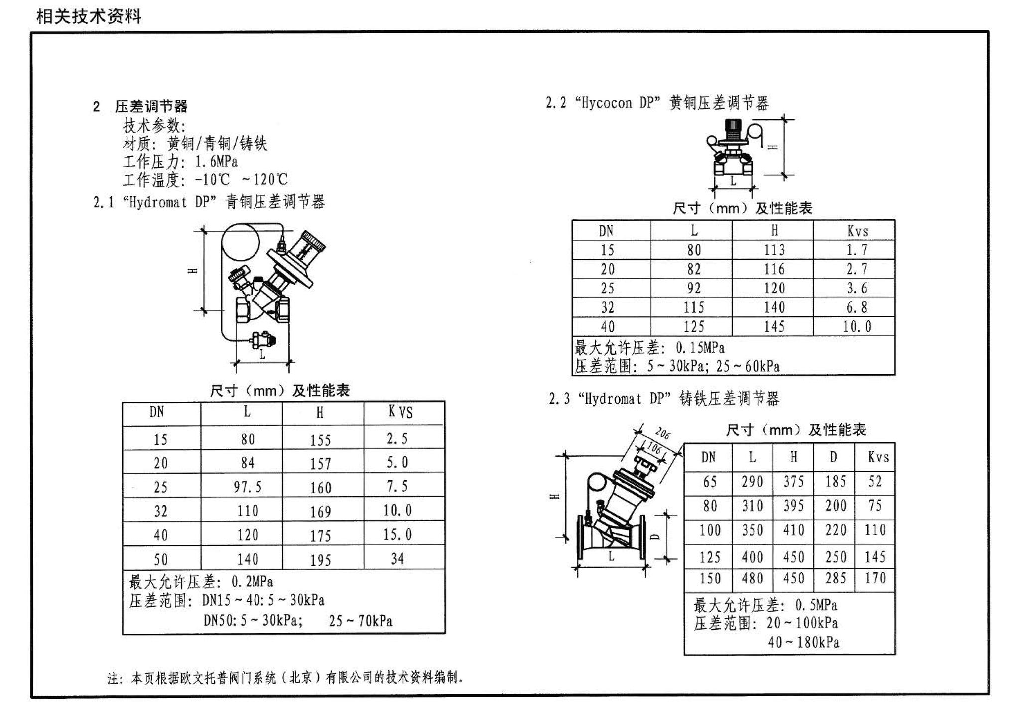 07K201--管道阀门选用与安装