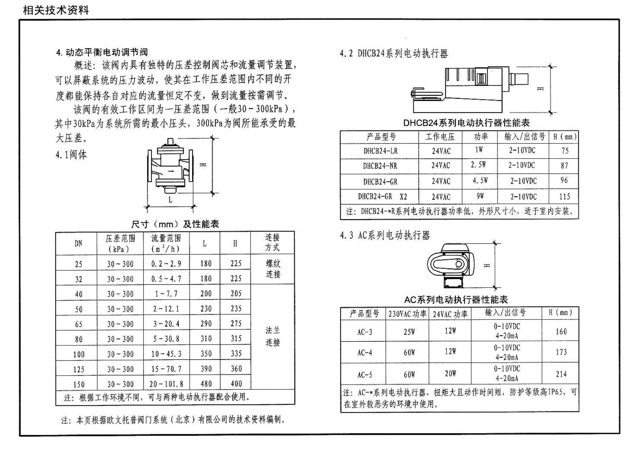 07K201--管道阀门选用与安装