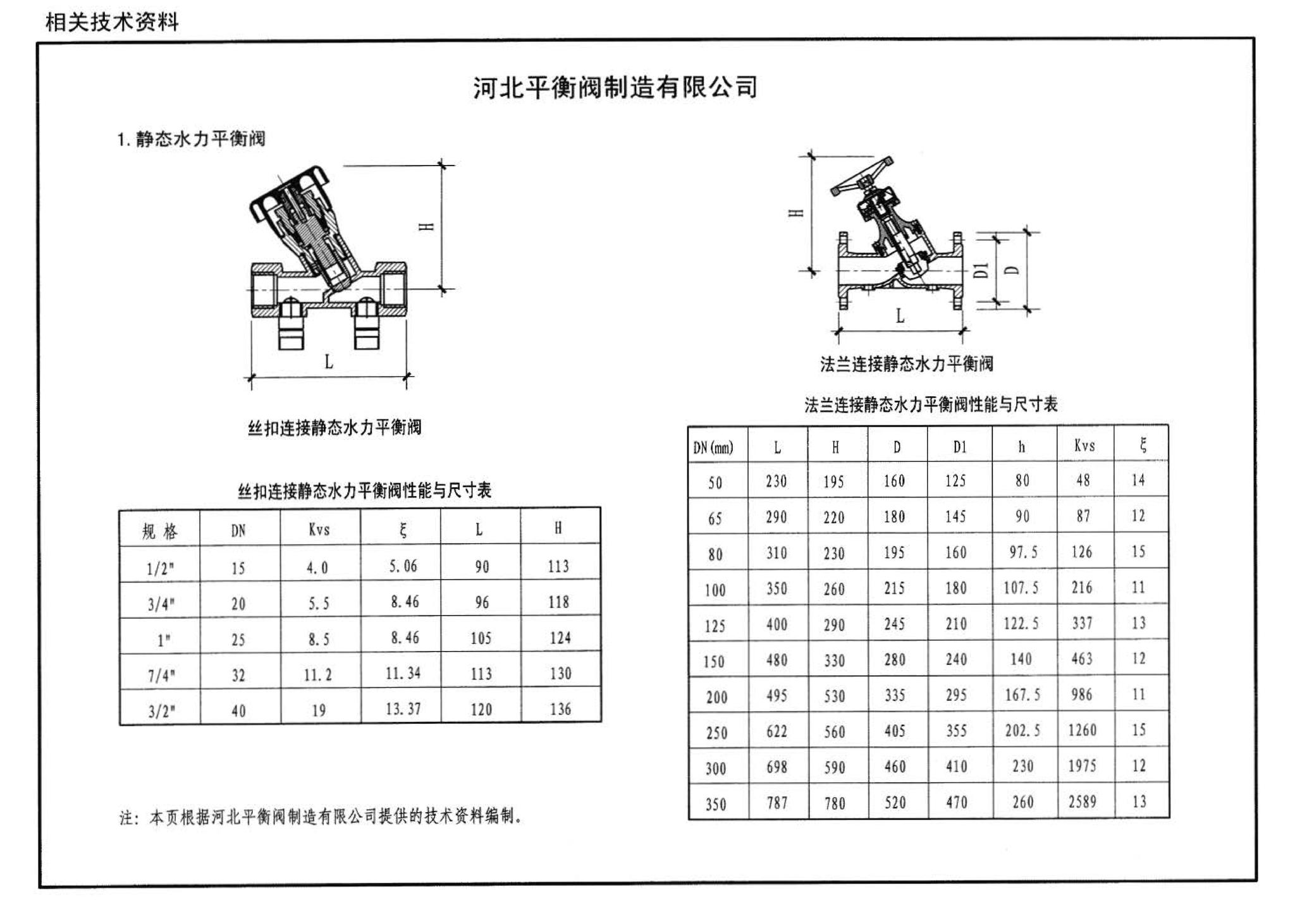 07K201--管道阀门选用与安装