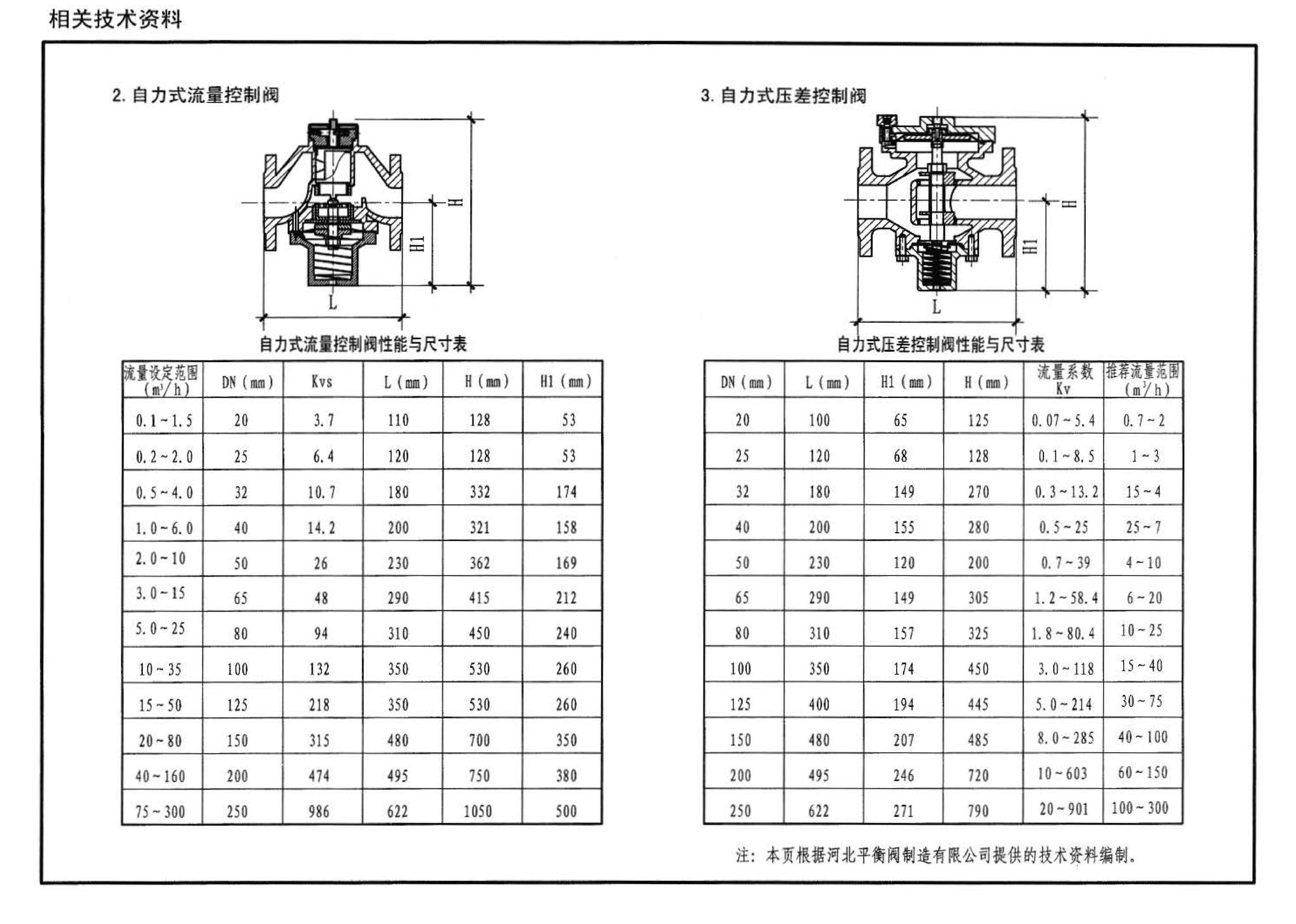 07K201--管道阀门选用与安装