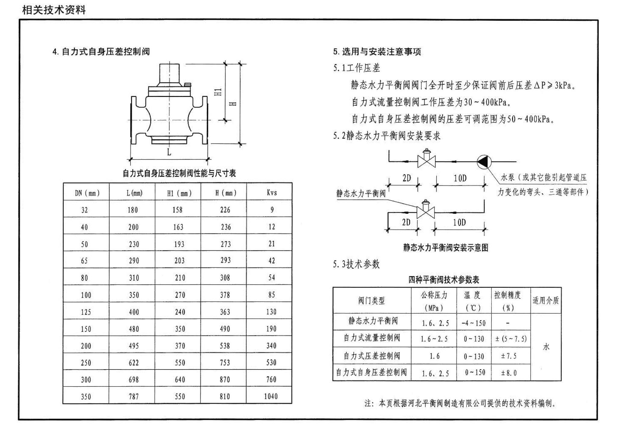 07K201--管道阀门选用与安装