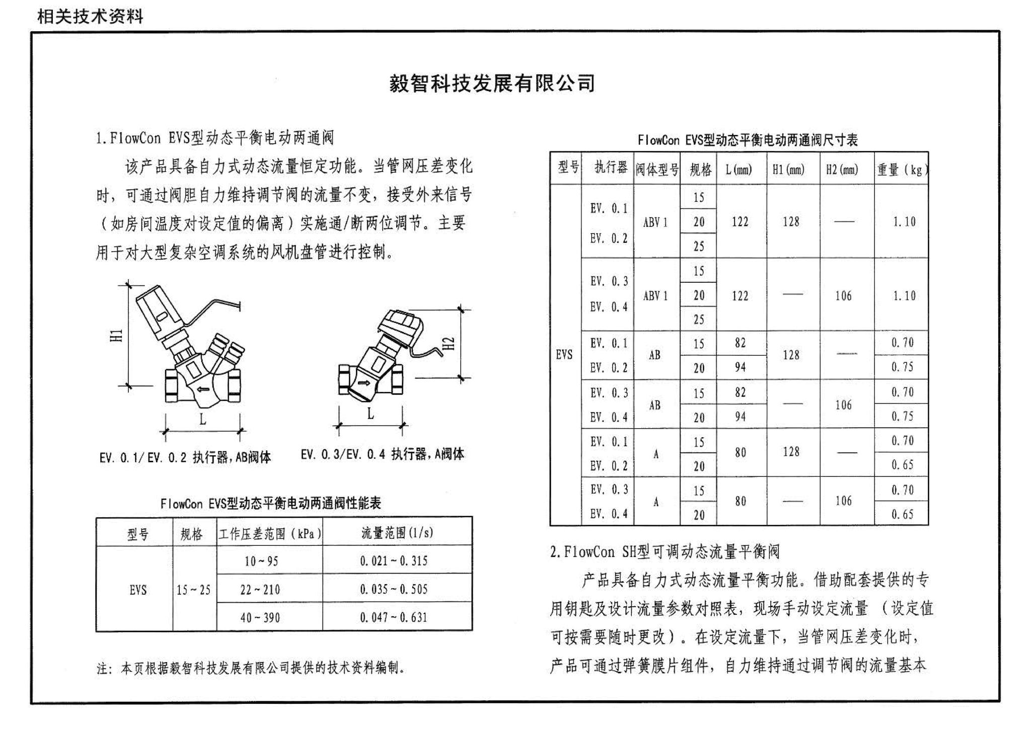 07K201--管道阀门选用与安装