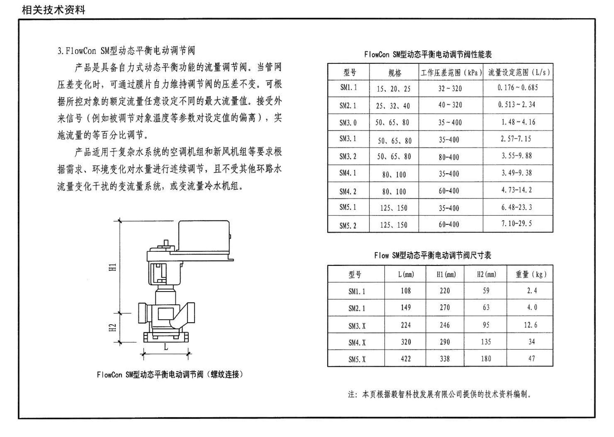 07K201--管道阀门选用与安装