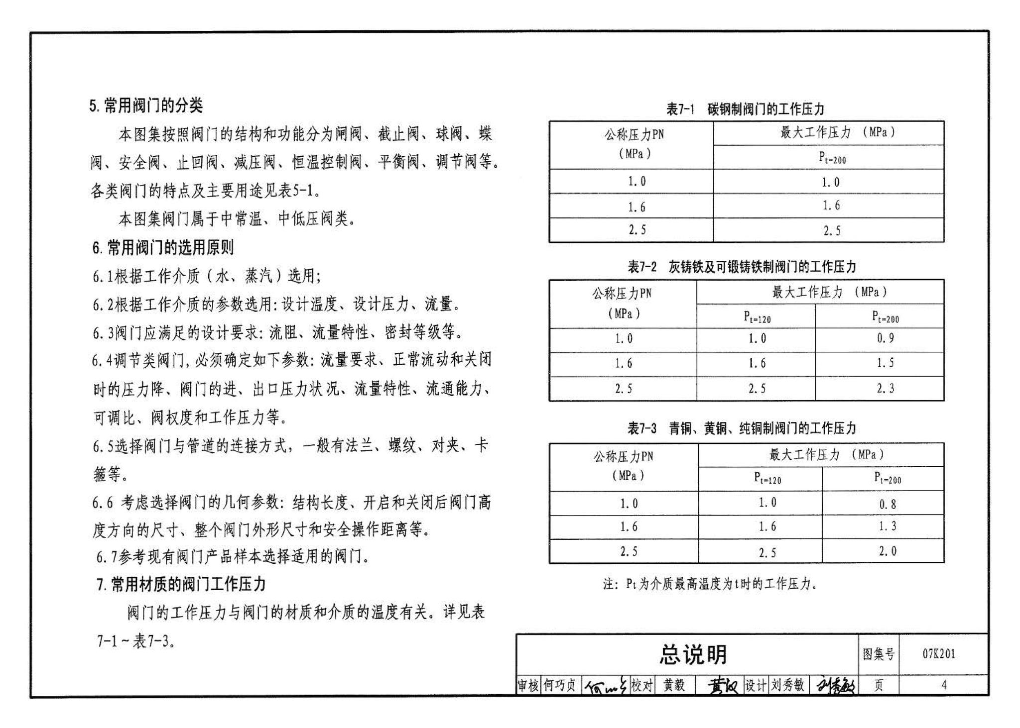 07K201--管道阀门选用与安装