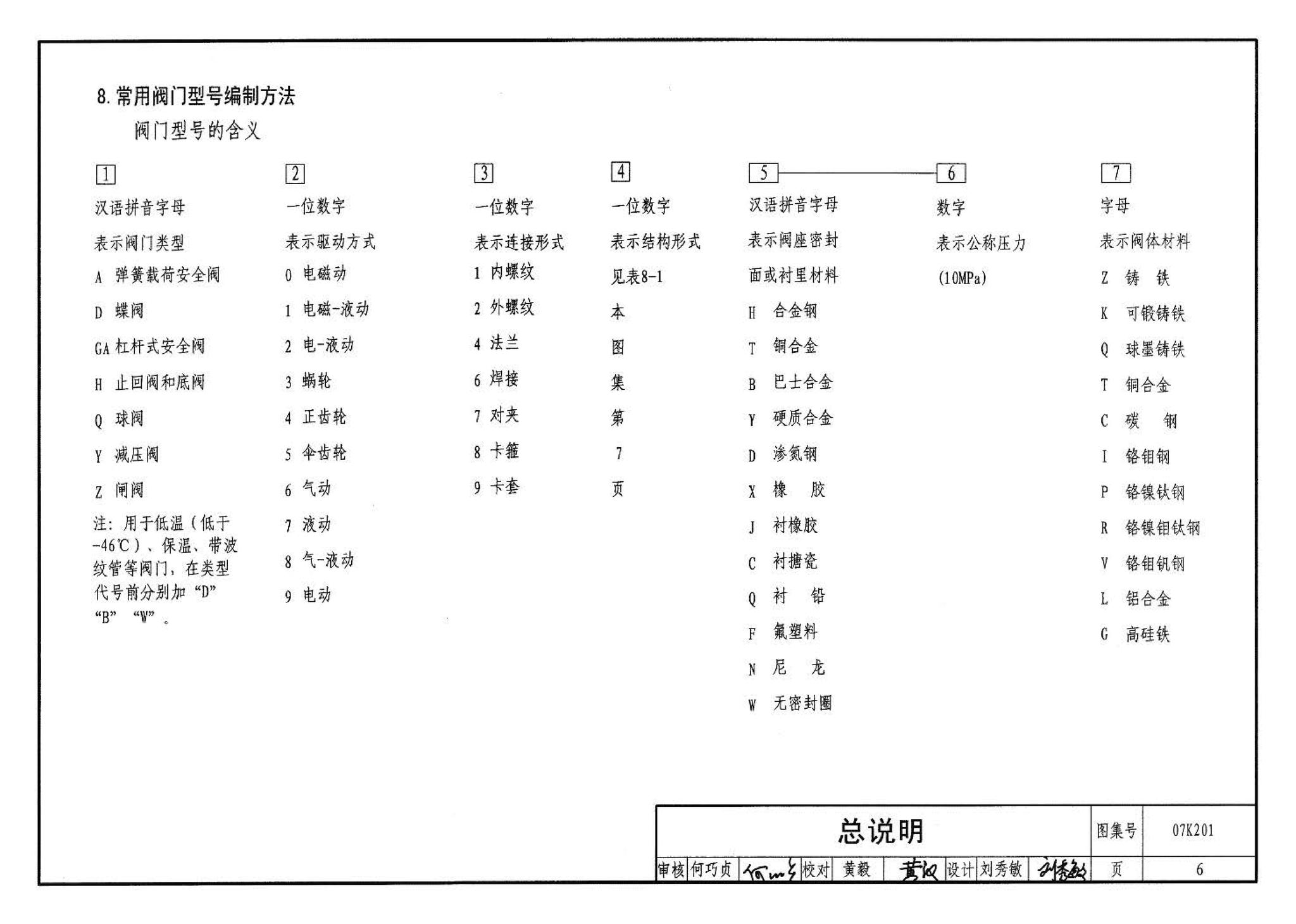 07K201--管道阀门选用与安装