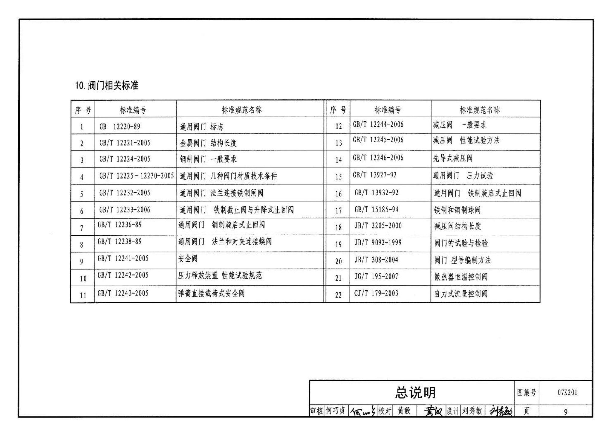 07K201--管道阀门选用与安装